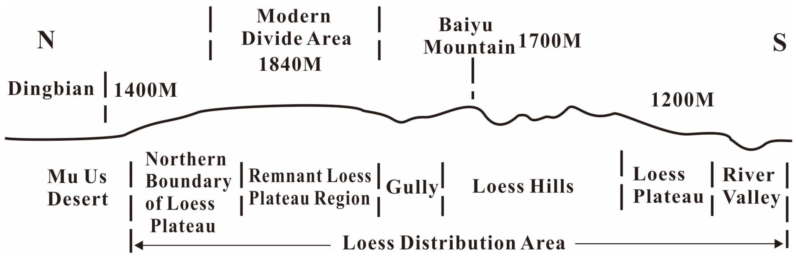 Sustainability 16 00447 g002