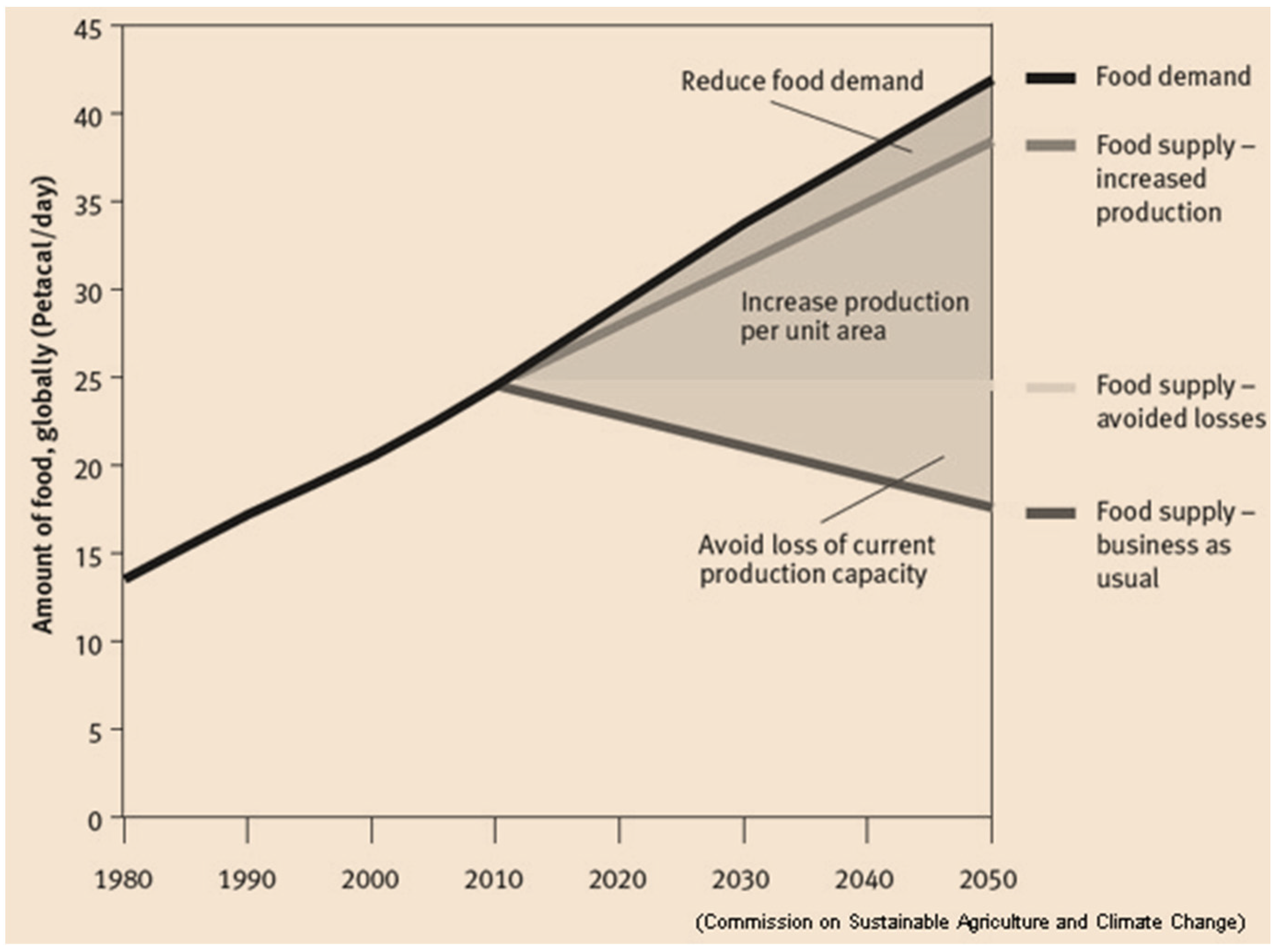 Sustainability 16 00449 g003
