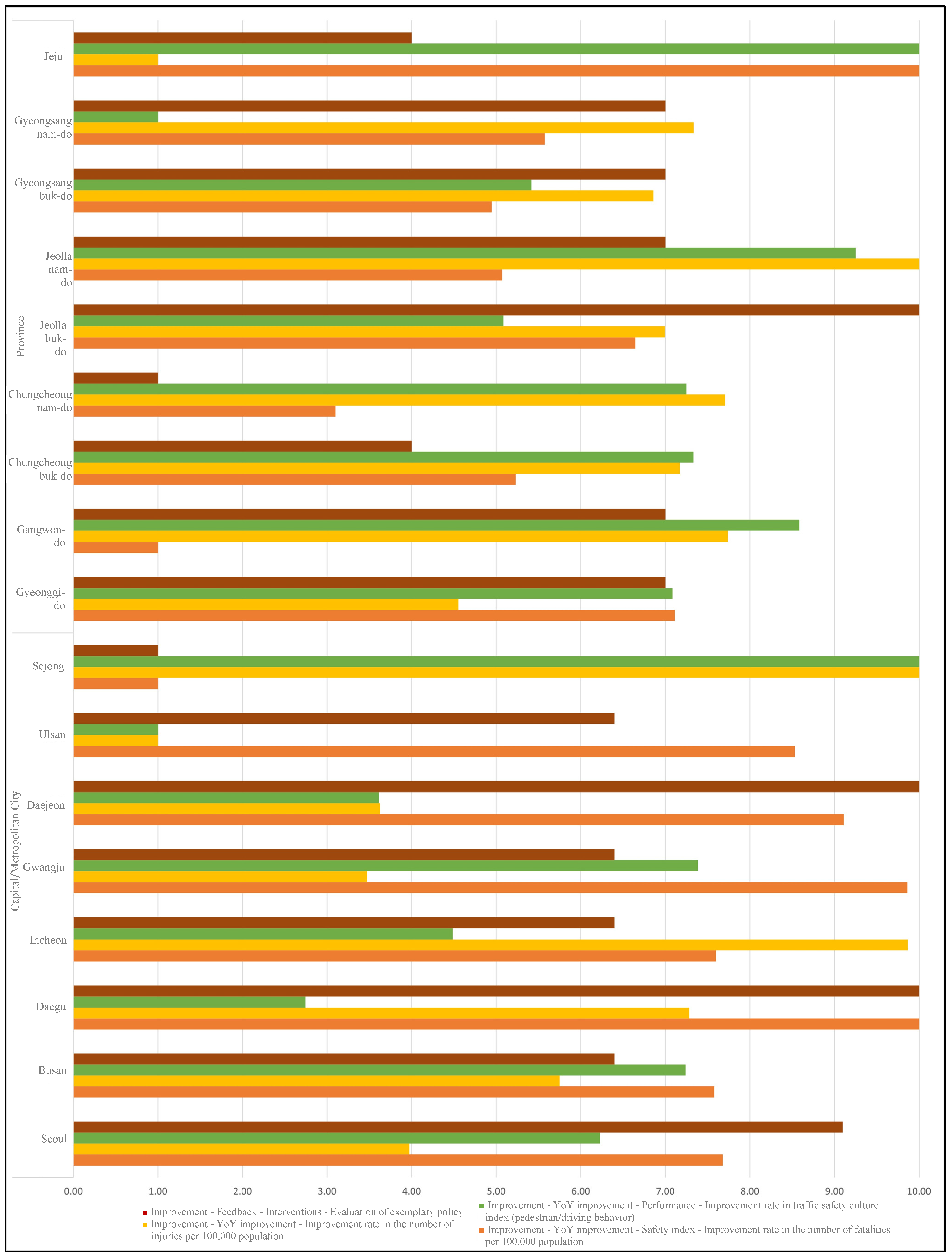 Sustainability 16 00450 g005