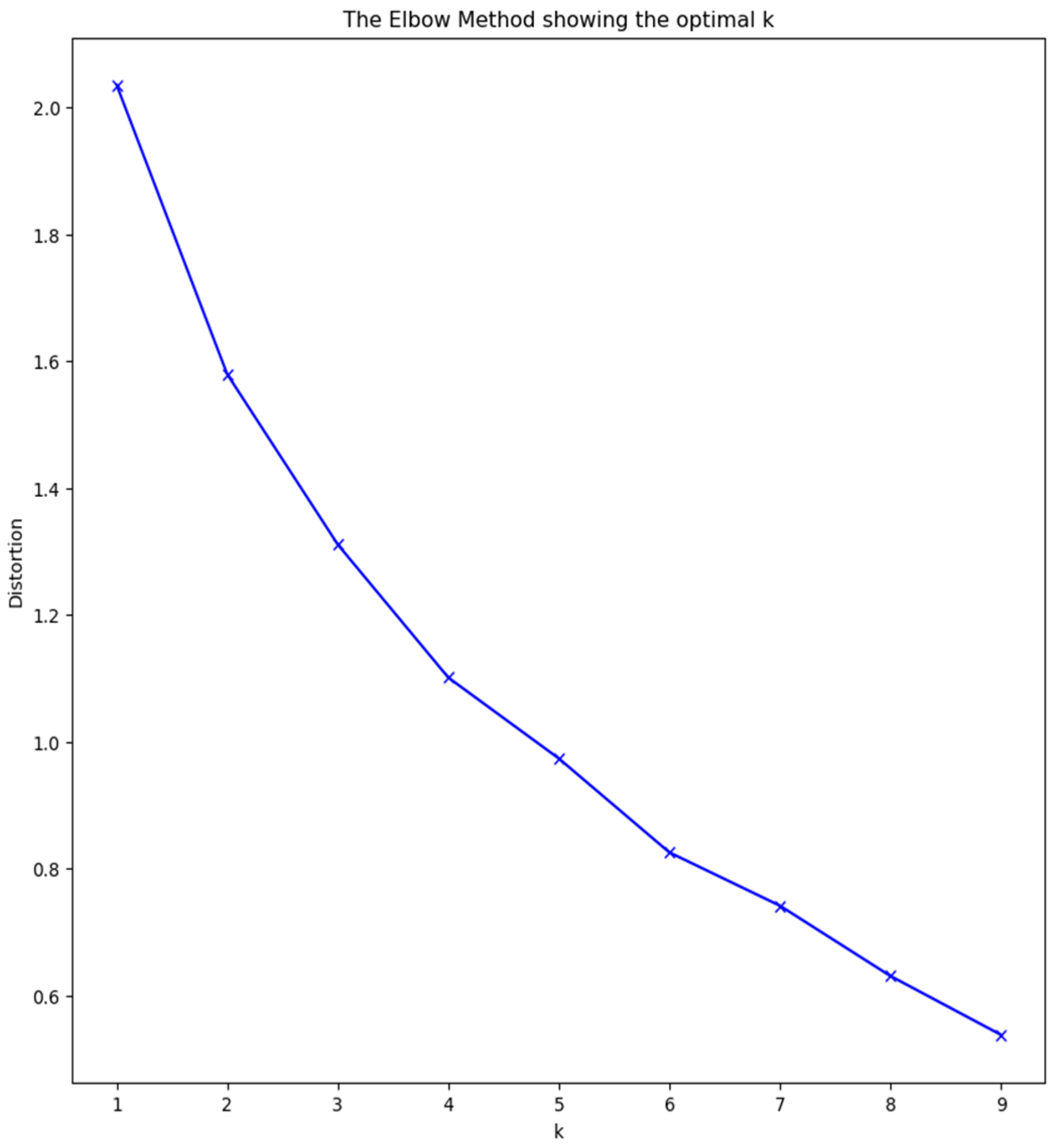 Sustainability 16 00450 g006