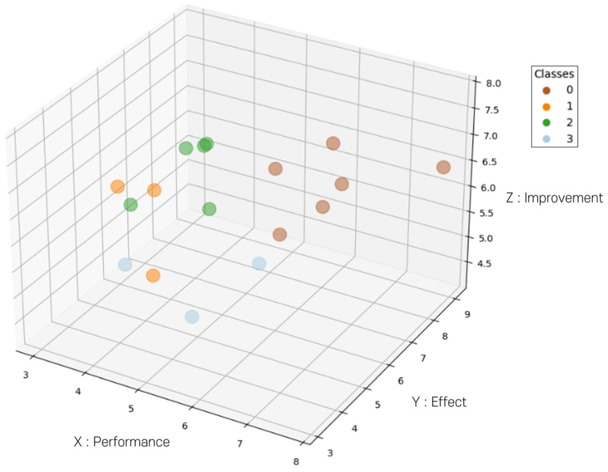 Sustainability 16 00450 g007