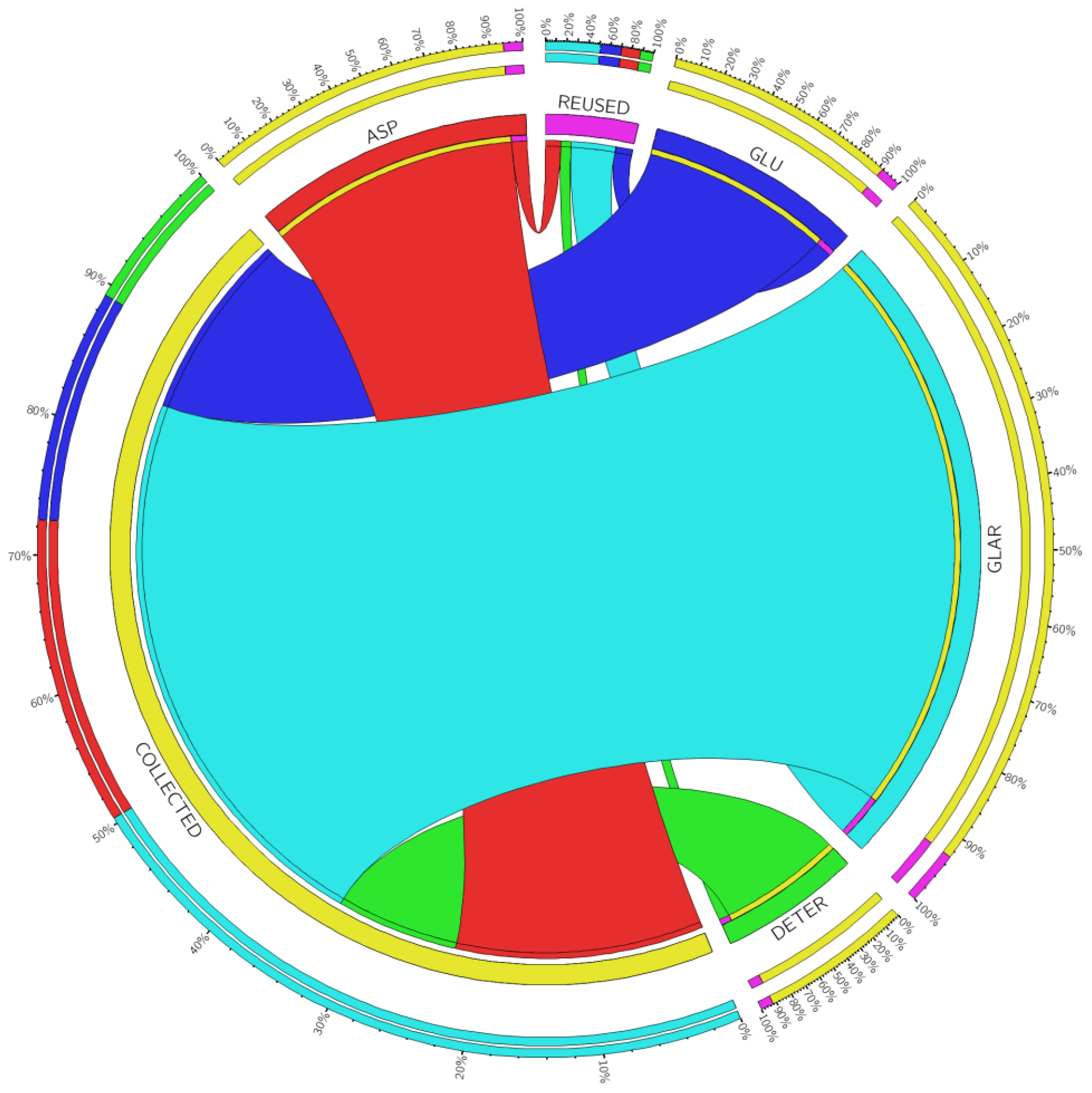 Sustainability 16 00452 g004