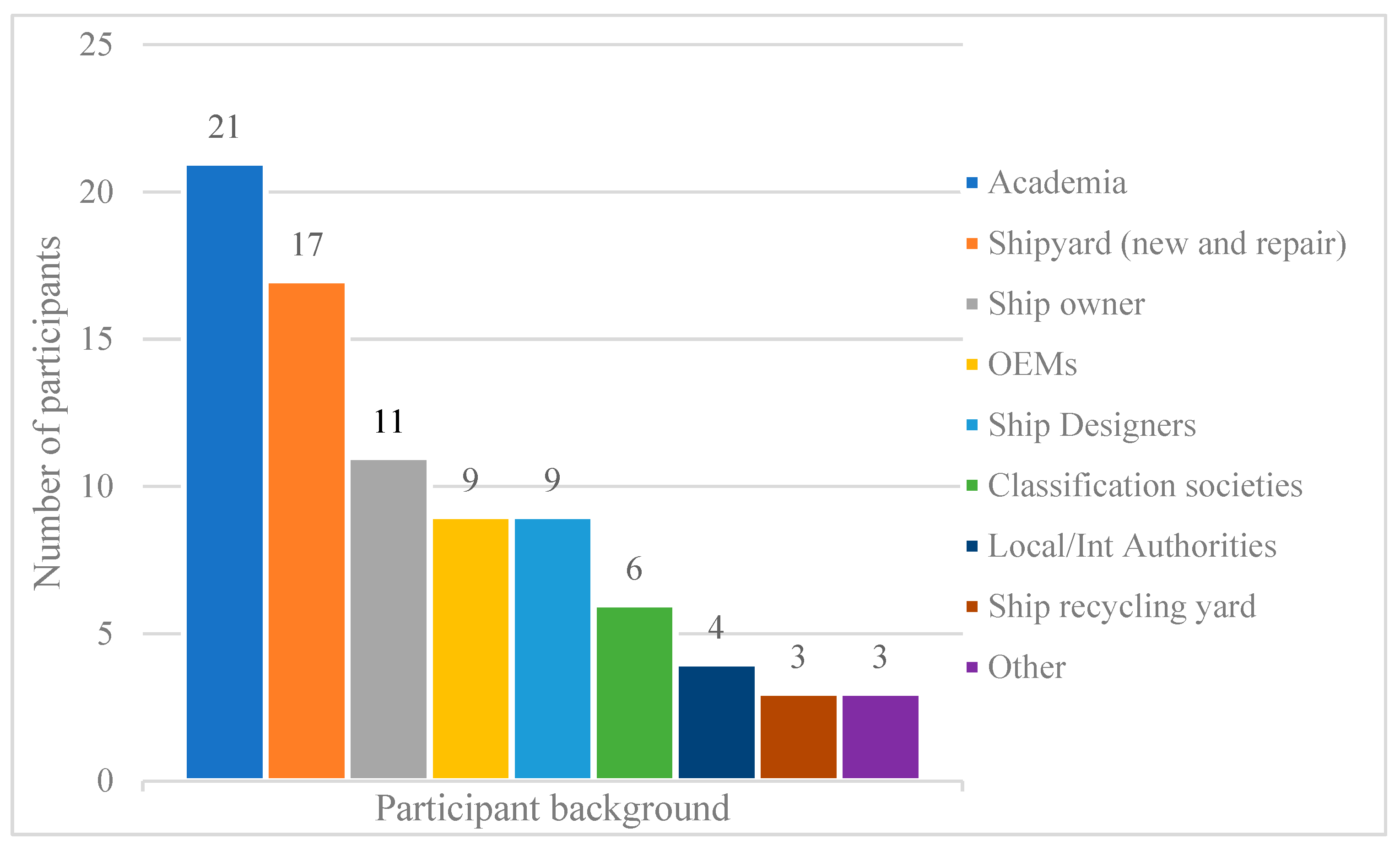Sustainability 16 00453 g003