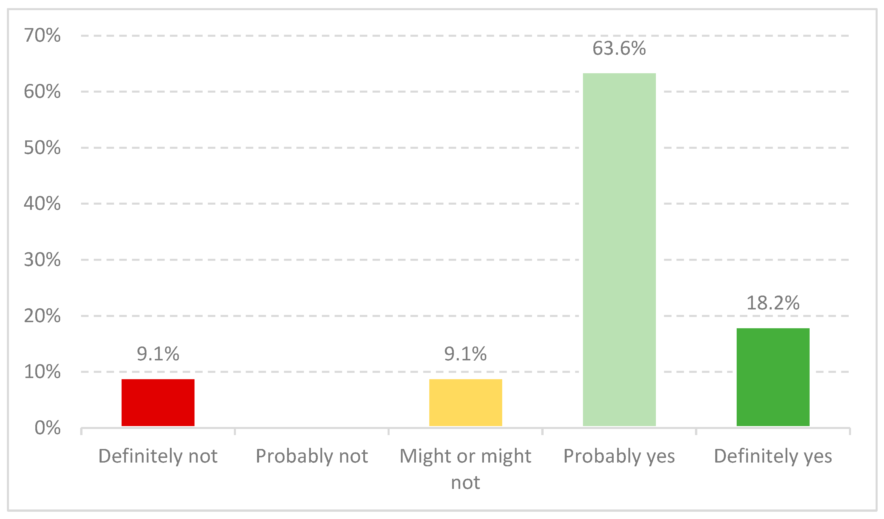 Sustainability 16 00453 g005