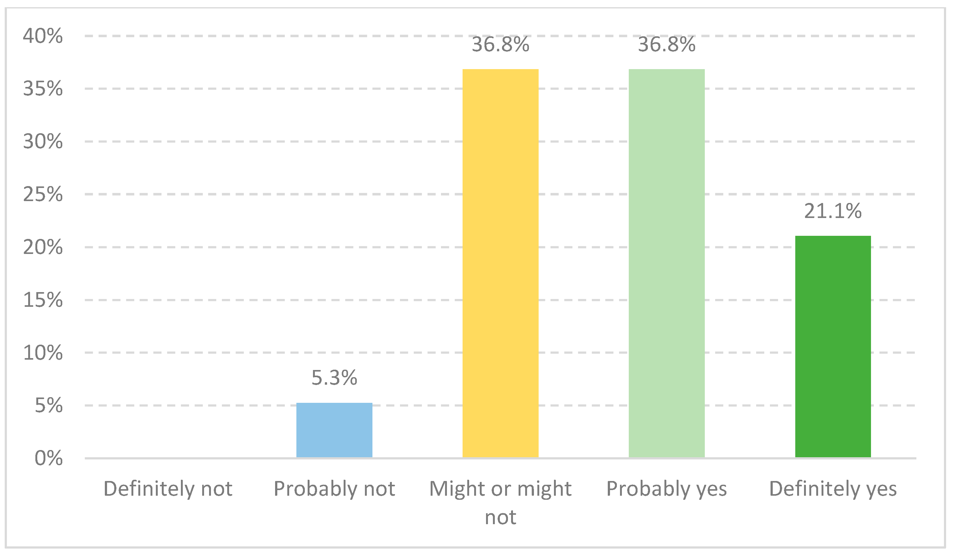 Sustainability 16 00453 g006