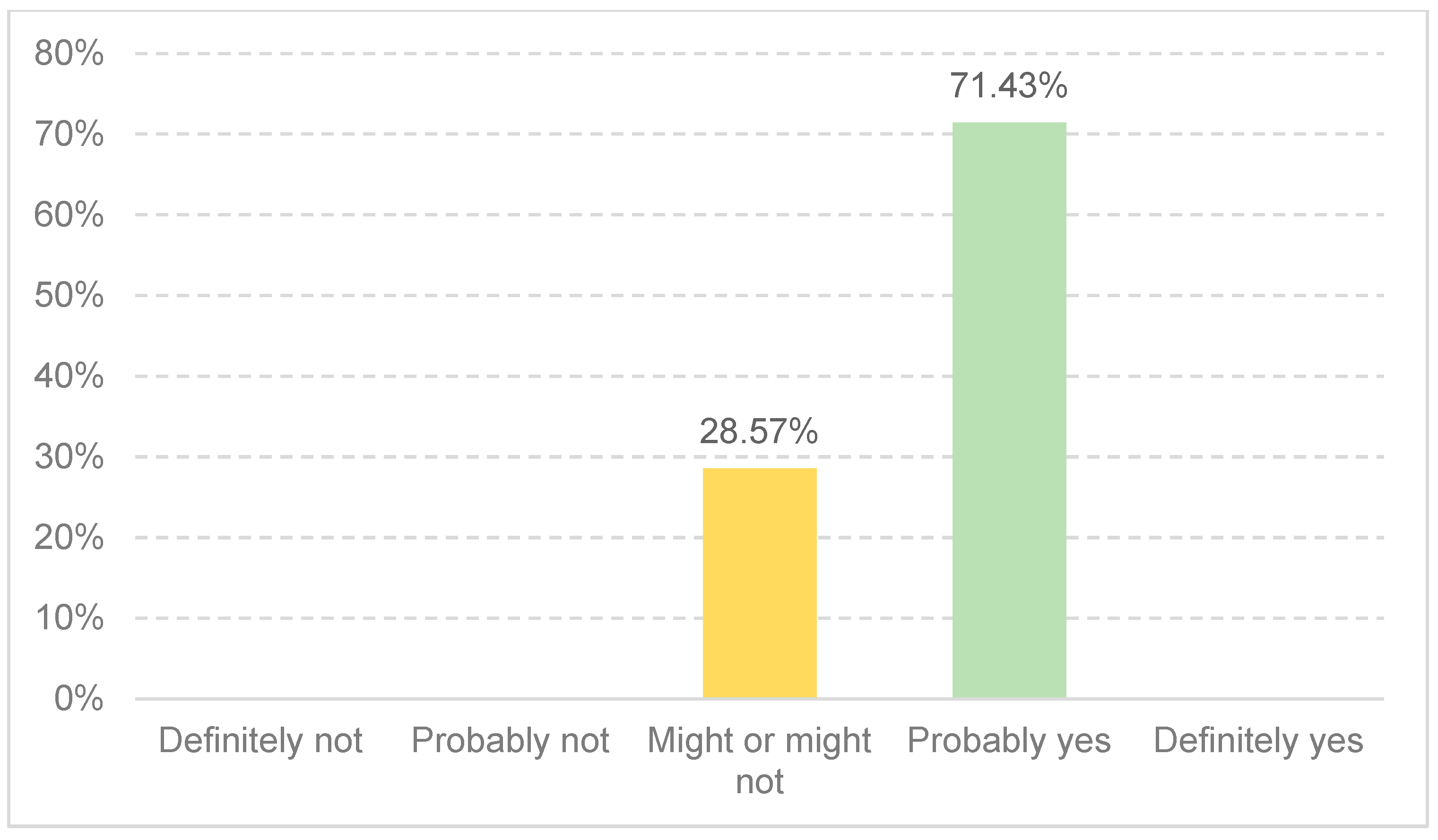 Sustainability 16 00453 g007