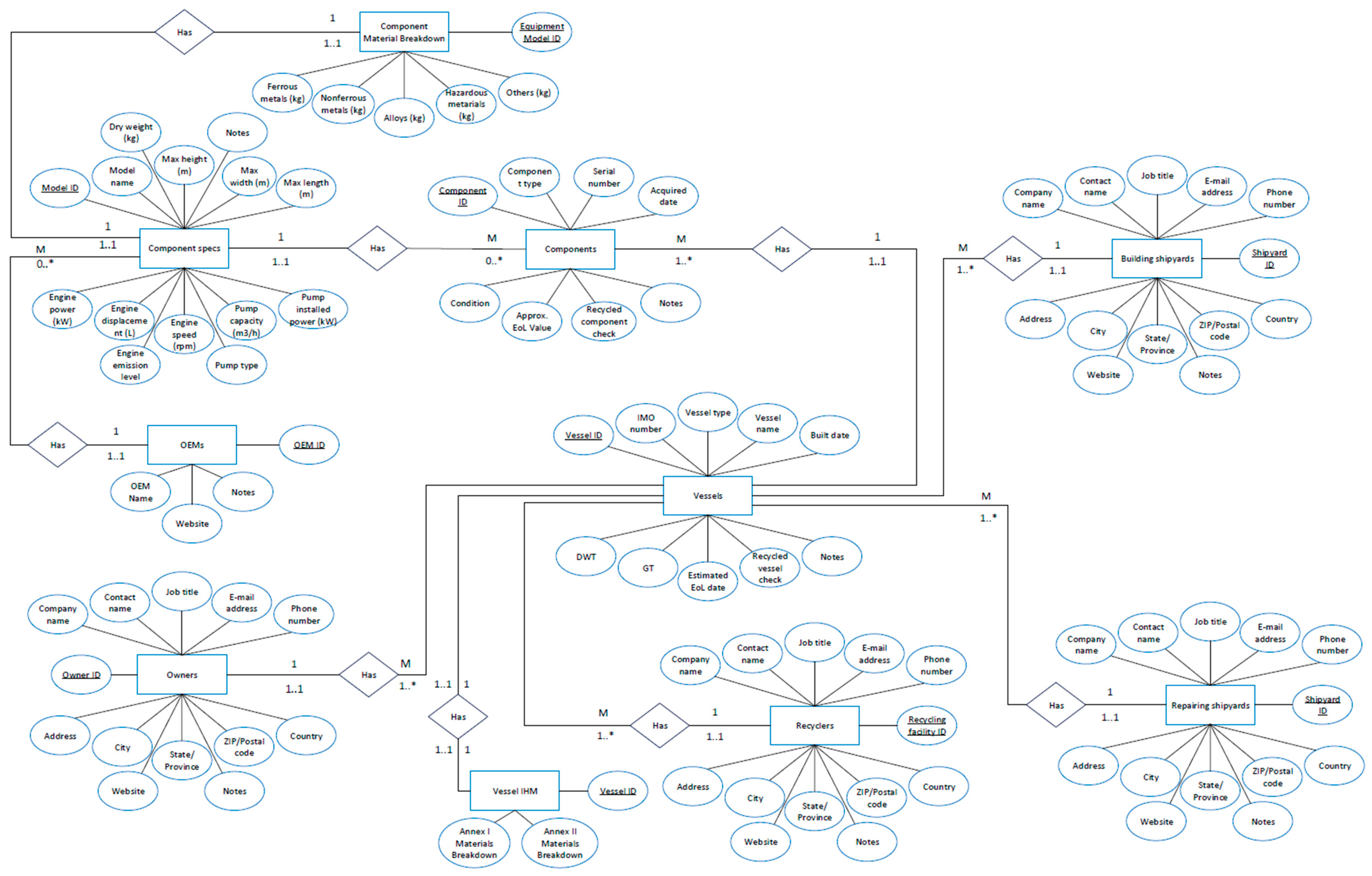 Sustainability 16 00453 g008