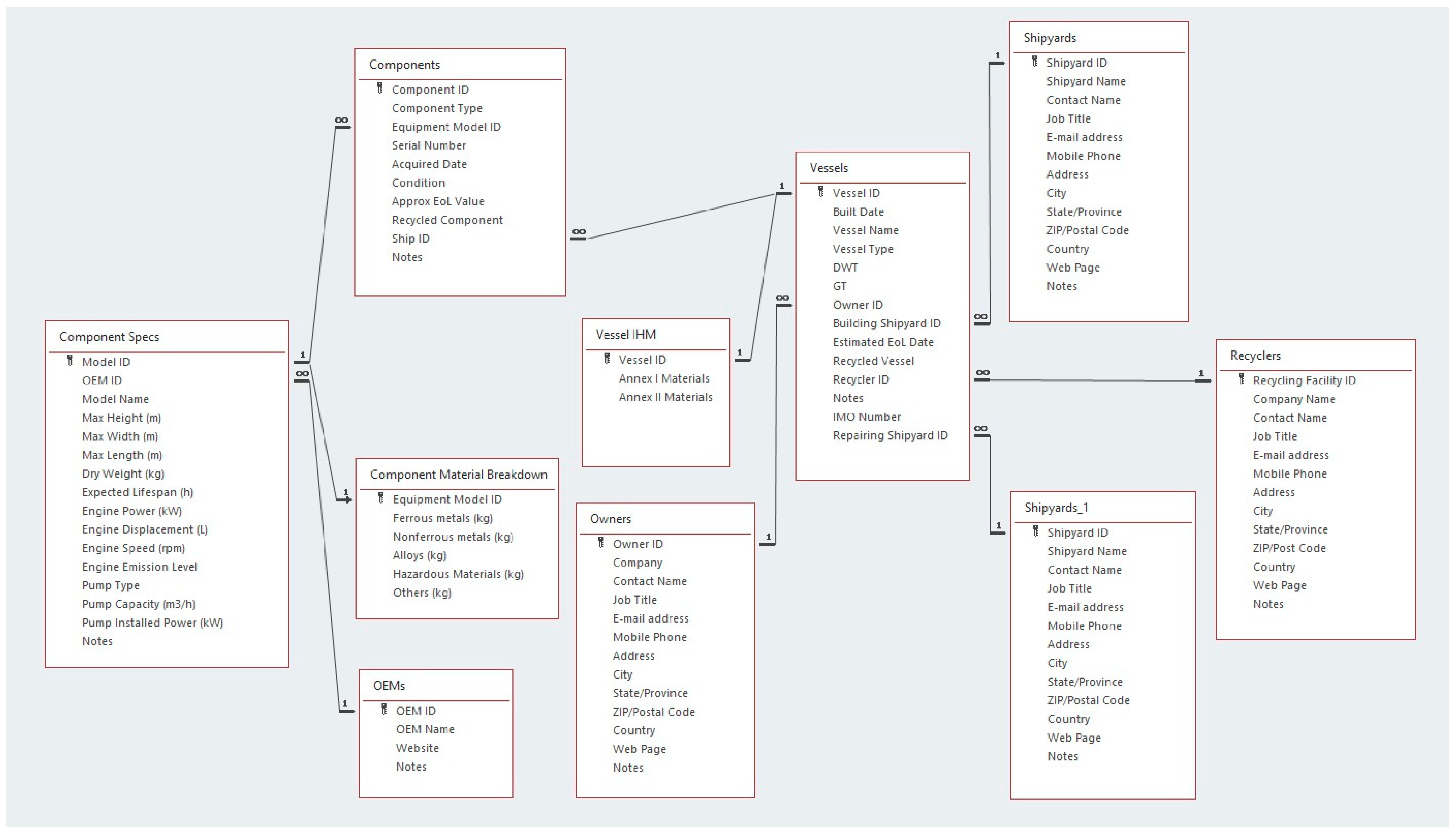 Sustainability 16 00453 g010