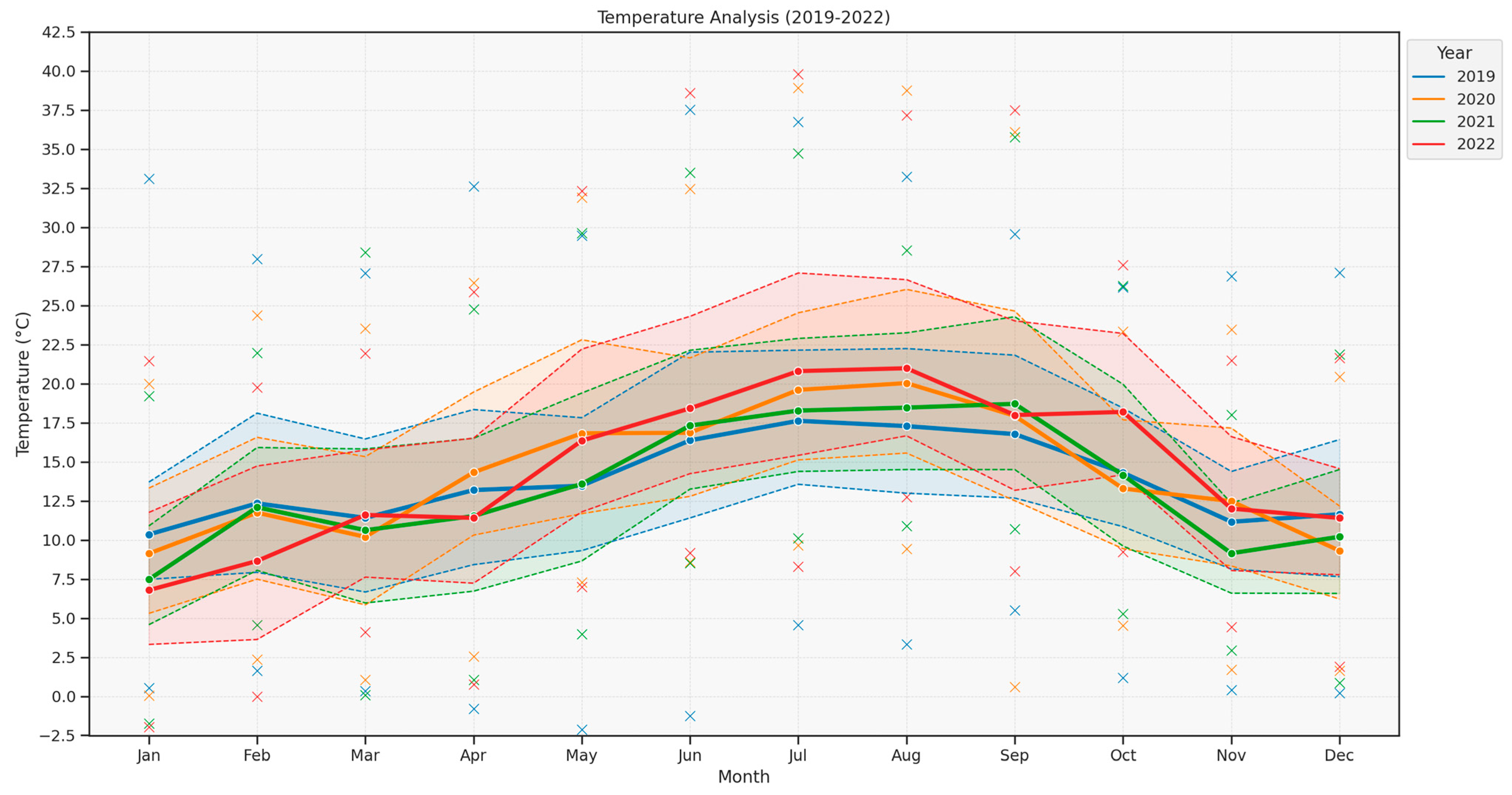 Sustainability 16 00470 g005