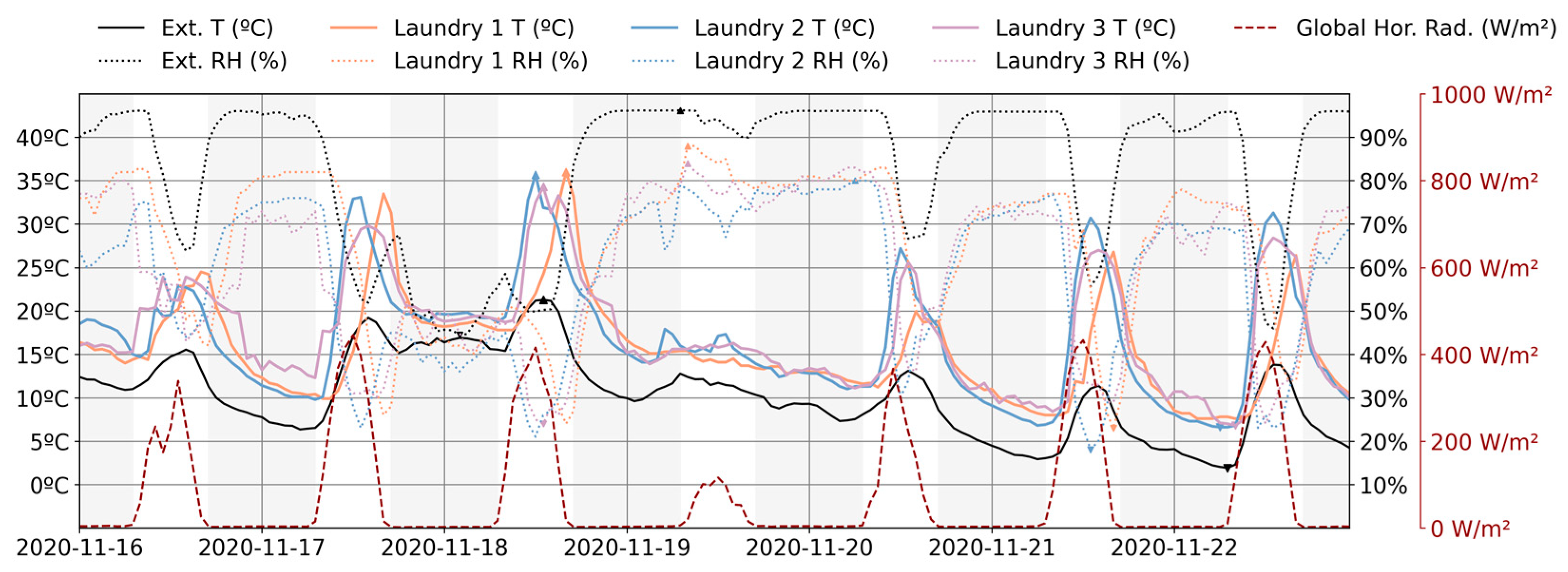 Sustainability 16 00470 g007