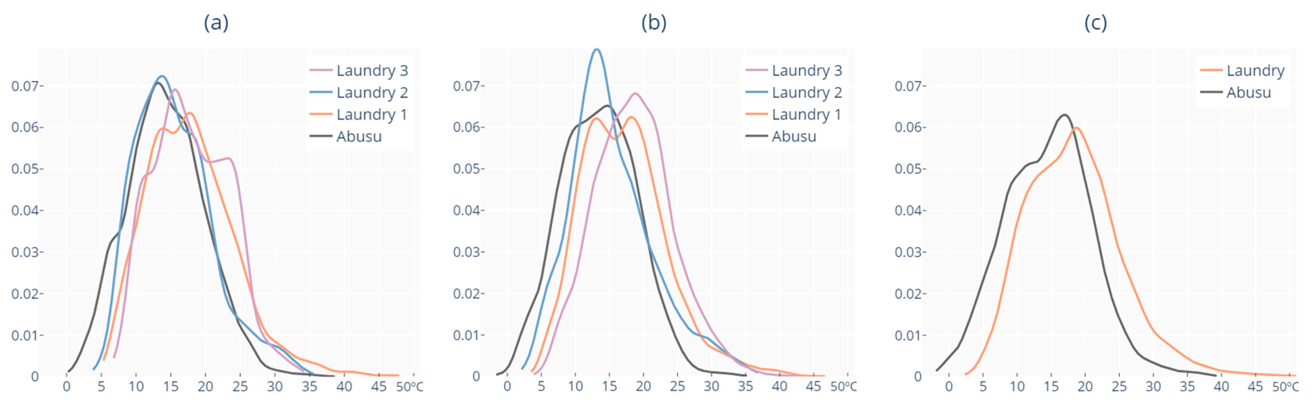 Sustainability 16 00470 g011