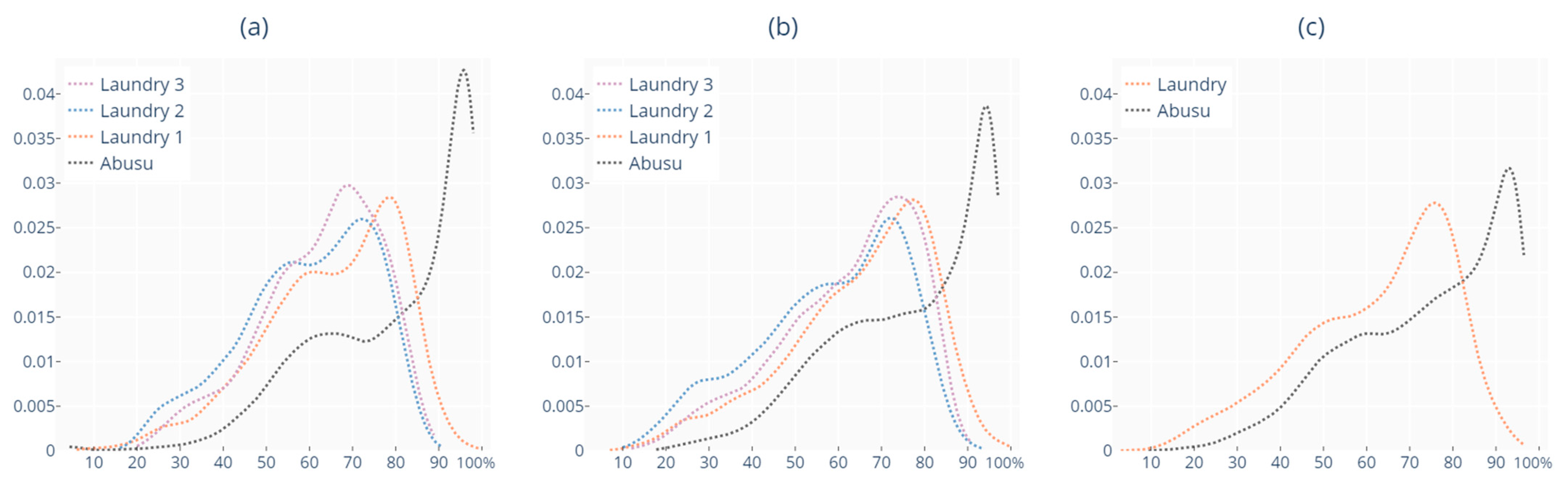 Sustainability 16 00470 g012