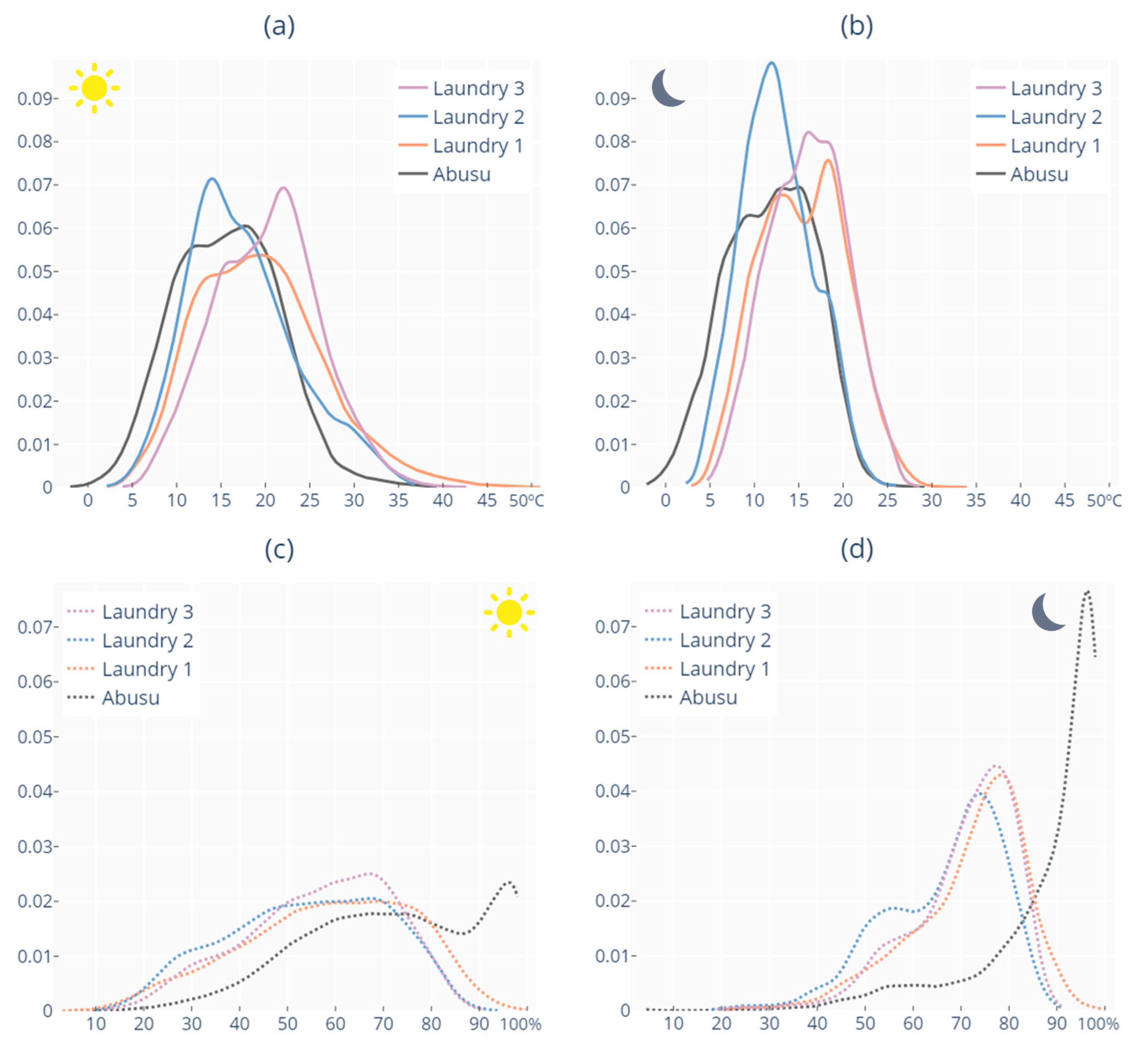 Sustainability 16 00470 g013