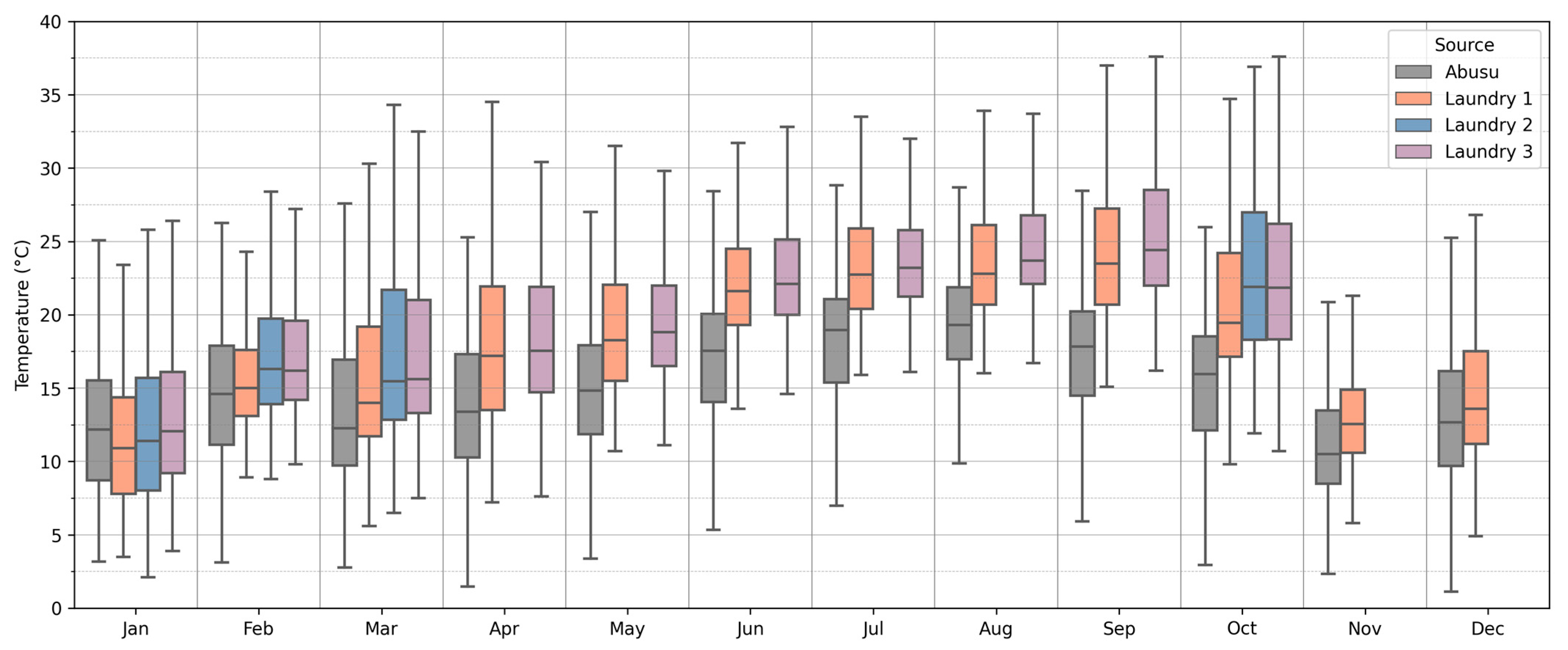 Sustainability 16 00470 g014