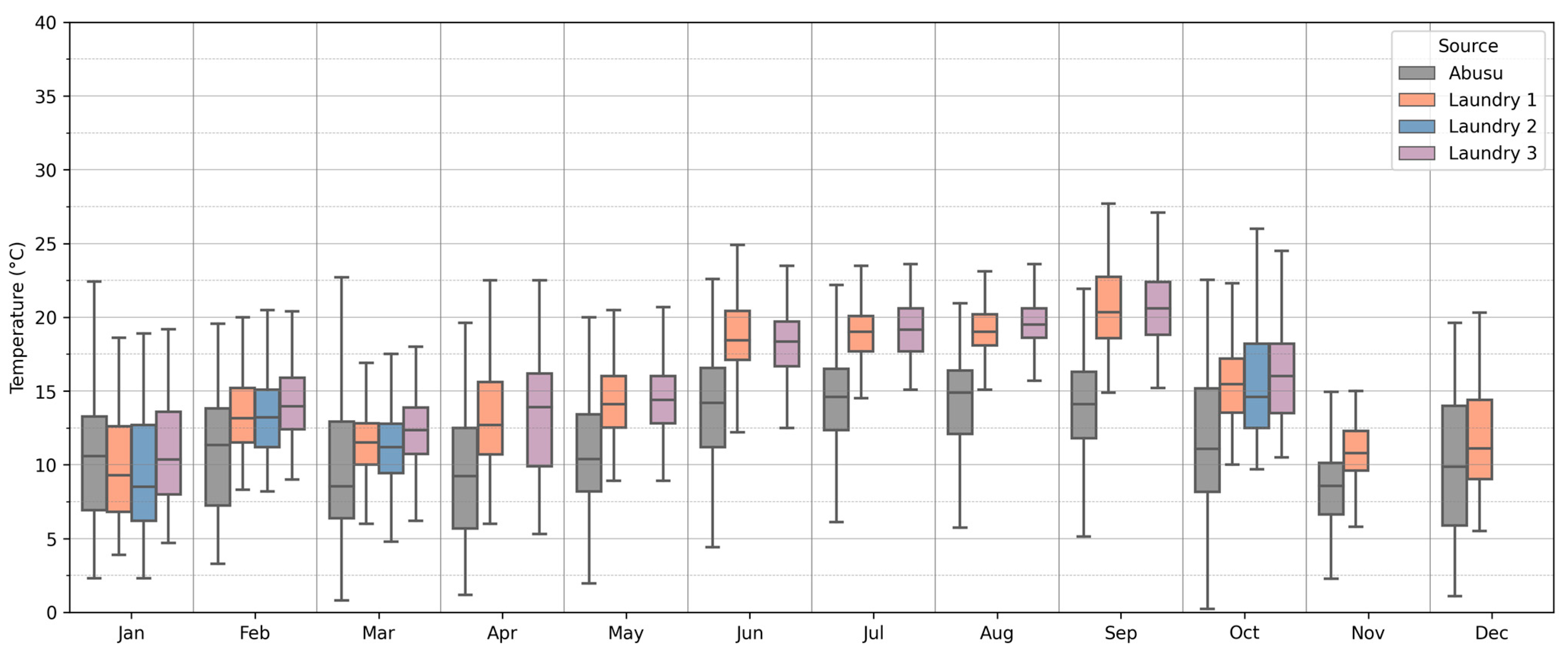 Sustainability 16 00470 g015