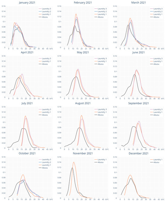 Sustainability 16 00470 g0a2
