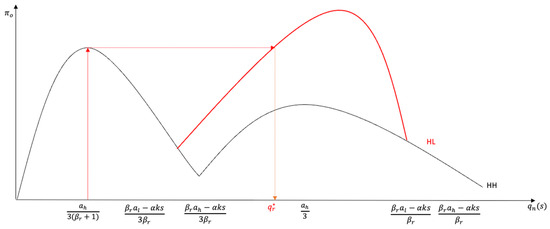 Sustainability 16 00471 g0a2