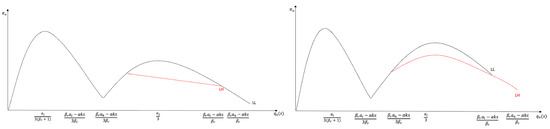 Sustainability 16 00471 g0a4