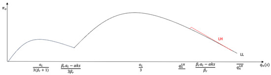 Sustainability 16 00471 g0a7