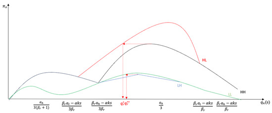 Sustainability 16 00471 g0a8