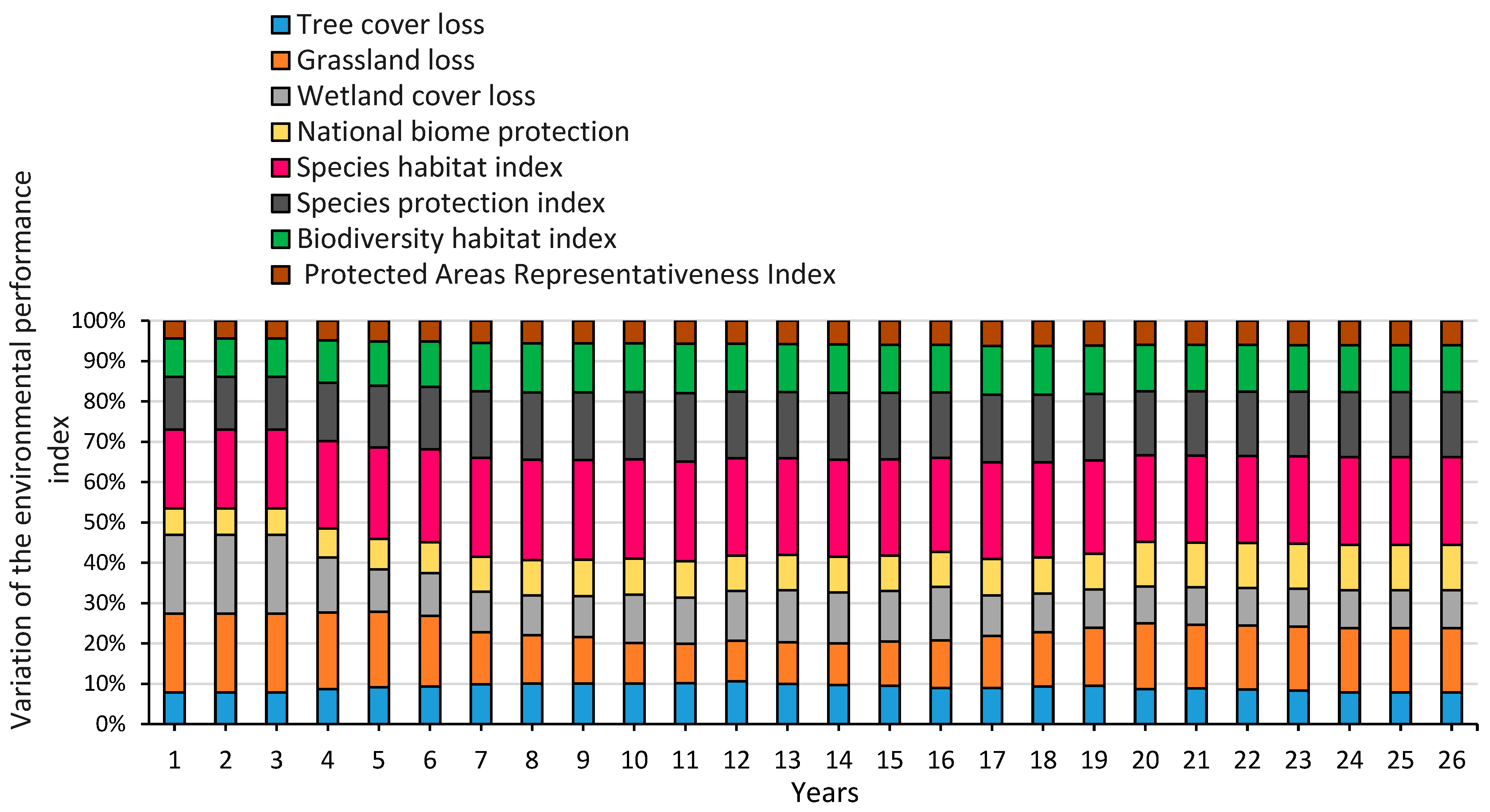 Sustainability 16 00473 g002