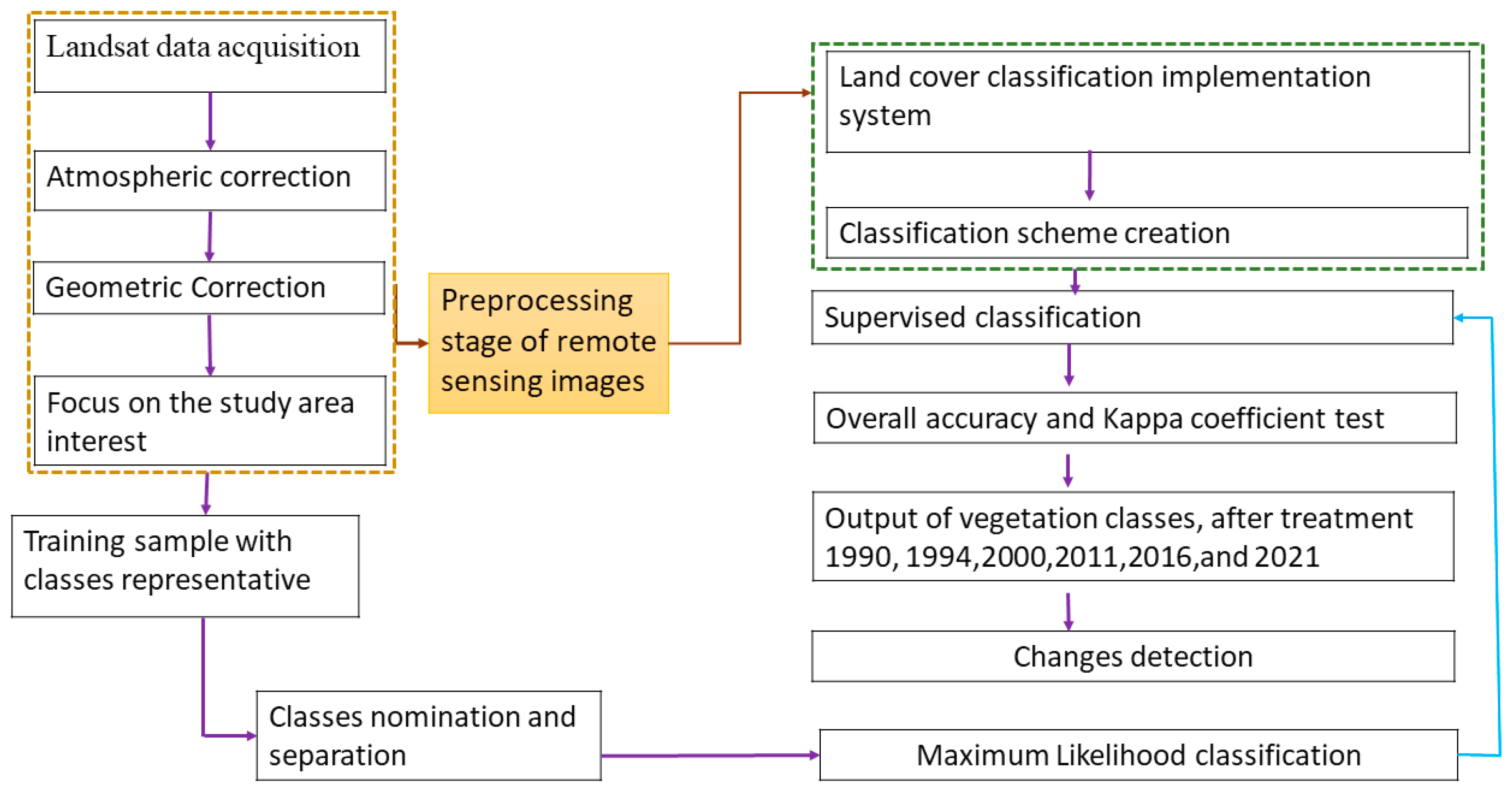 Sustainability 16 00473 g003