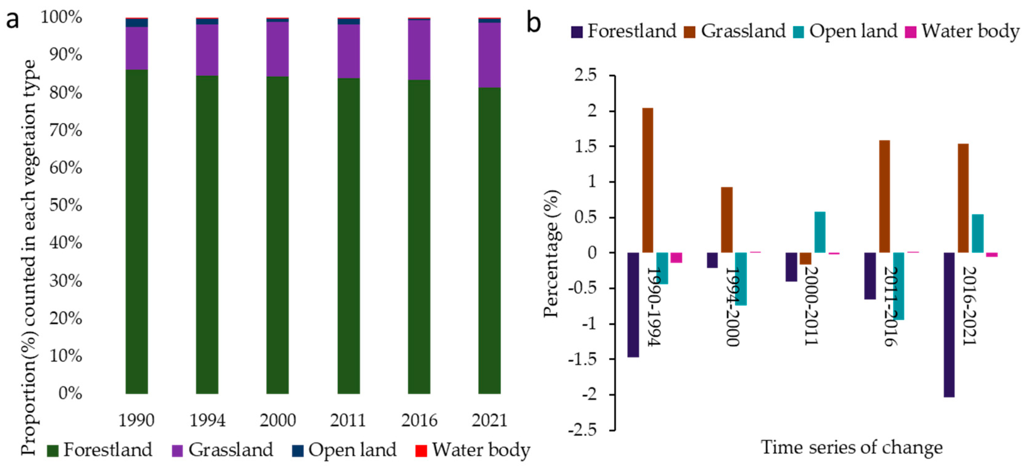 Sustainability 16 00473 g006