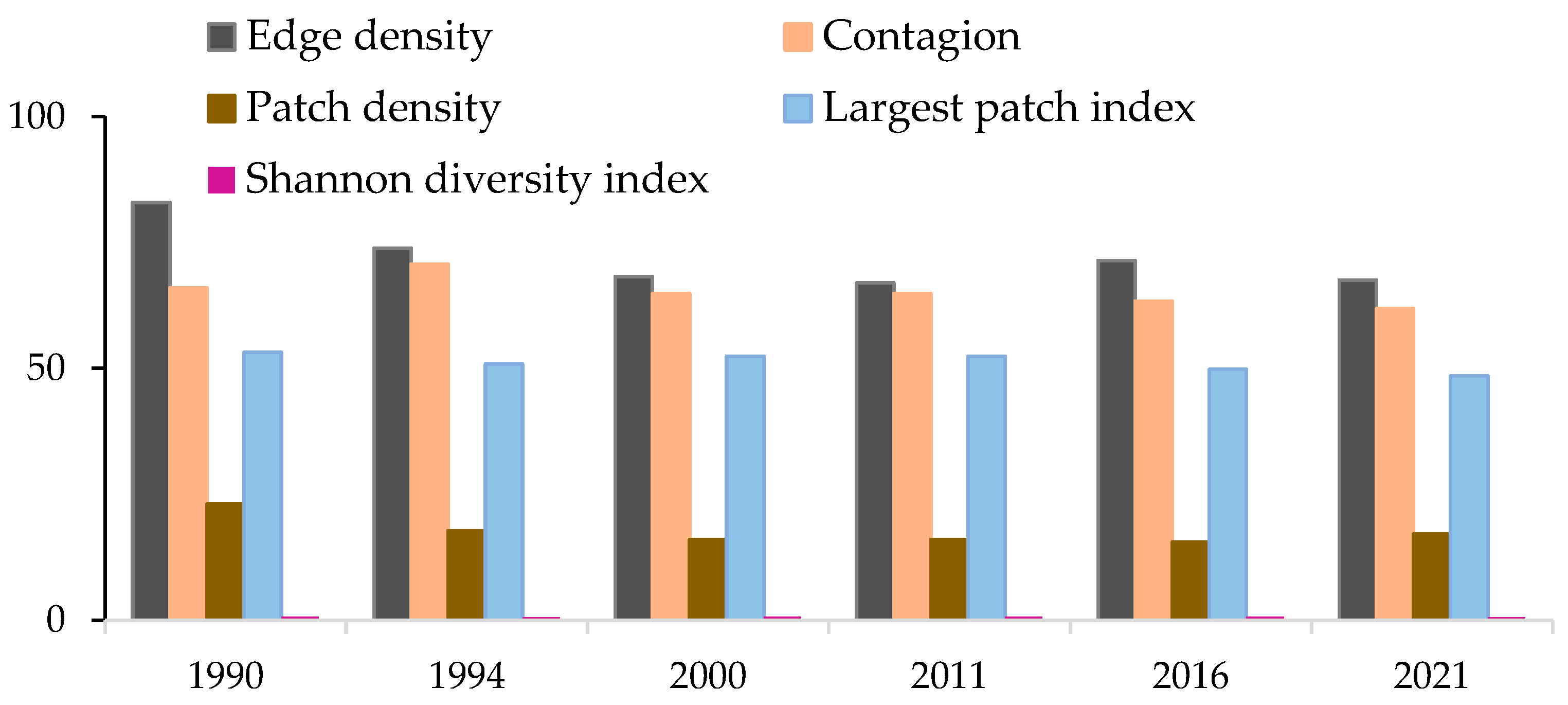 Sustainability 16 00473 g007