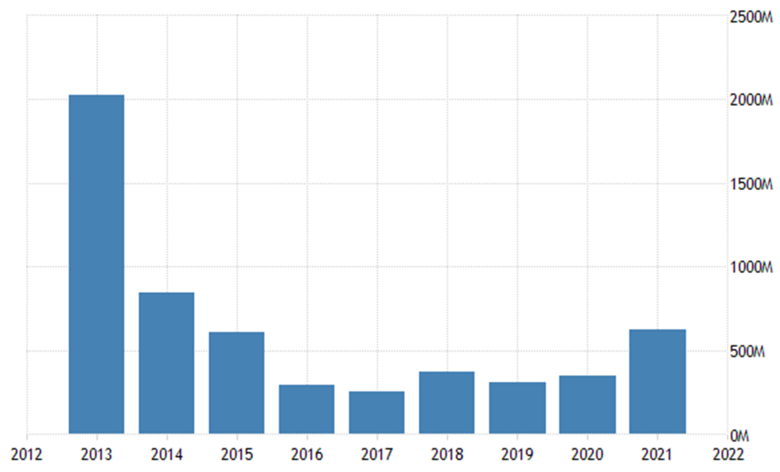 Sustainability 16 00477 g003