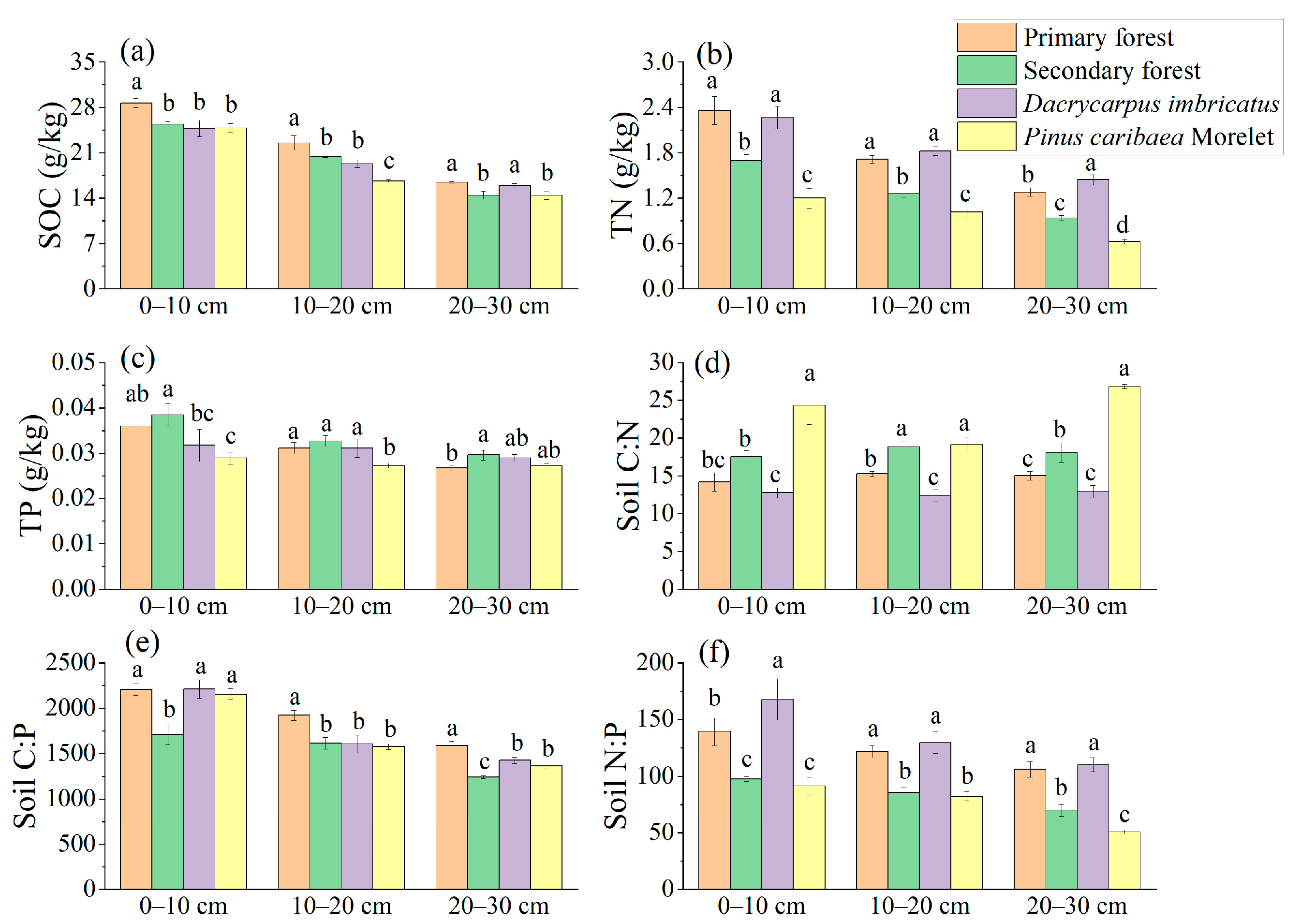 Sustainability 16 00480 g003