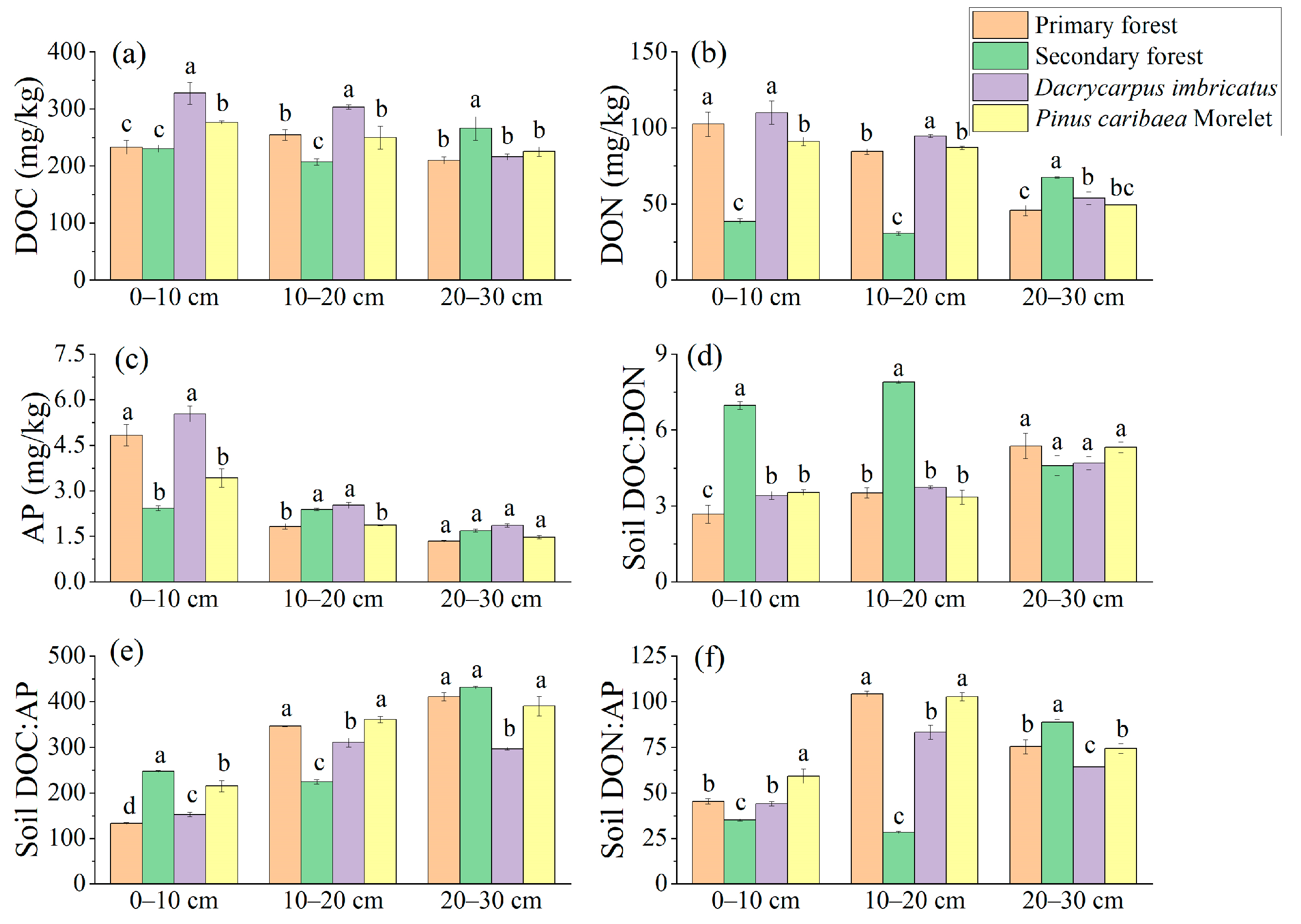 Sustainability 16 00480 g004