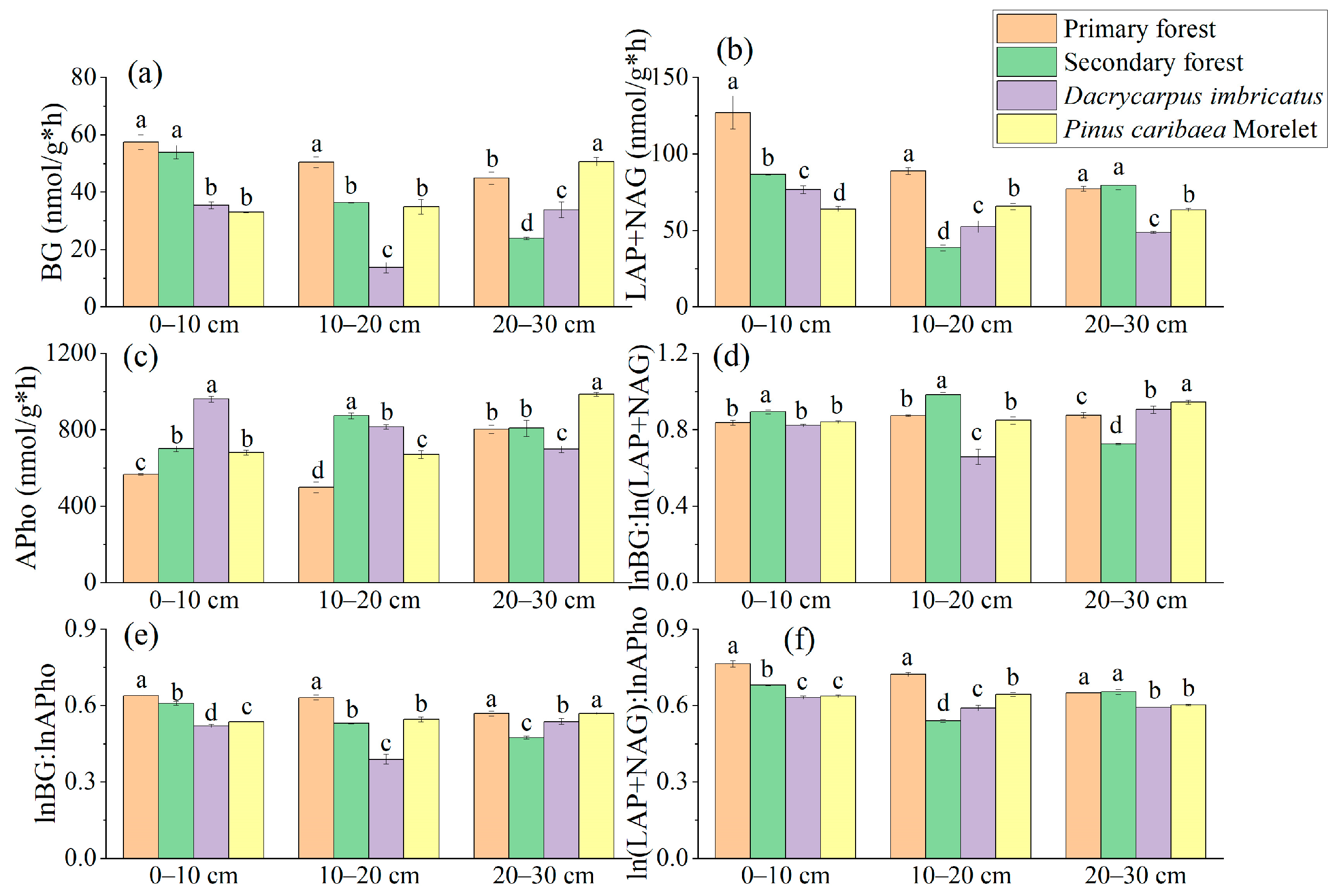 Sustainability 16 00480 g006