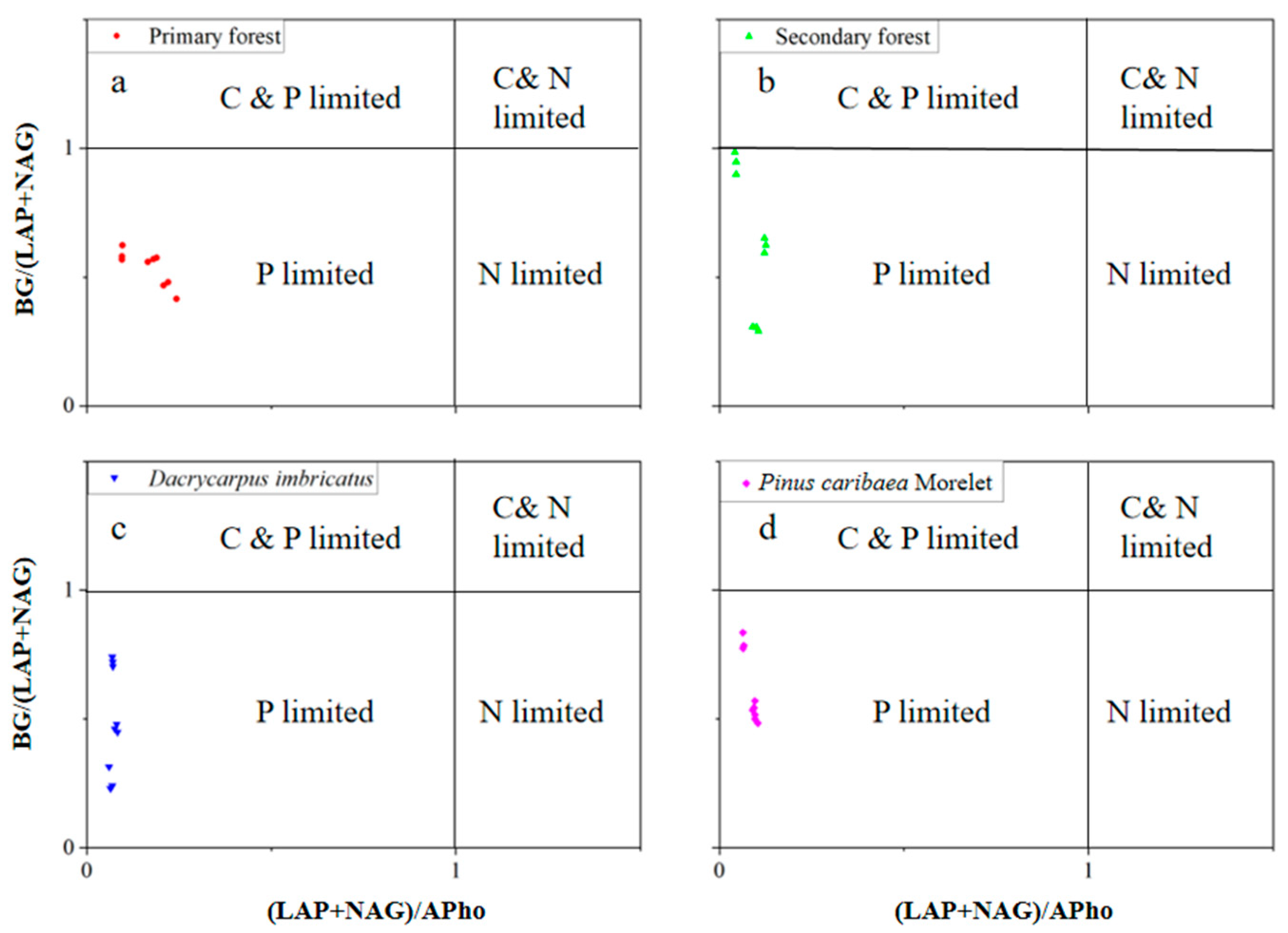 Sustainability 16 00480 g007