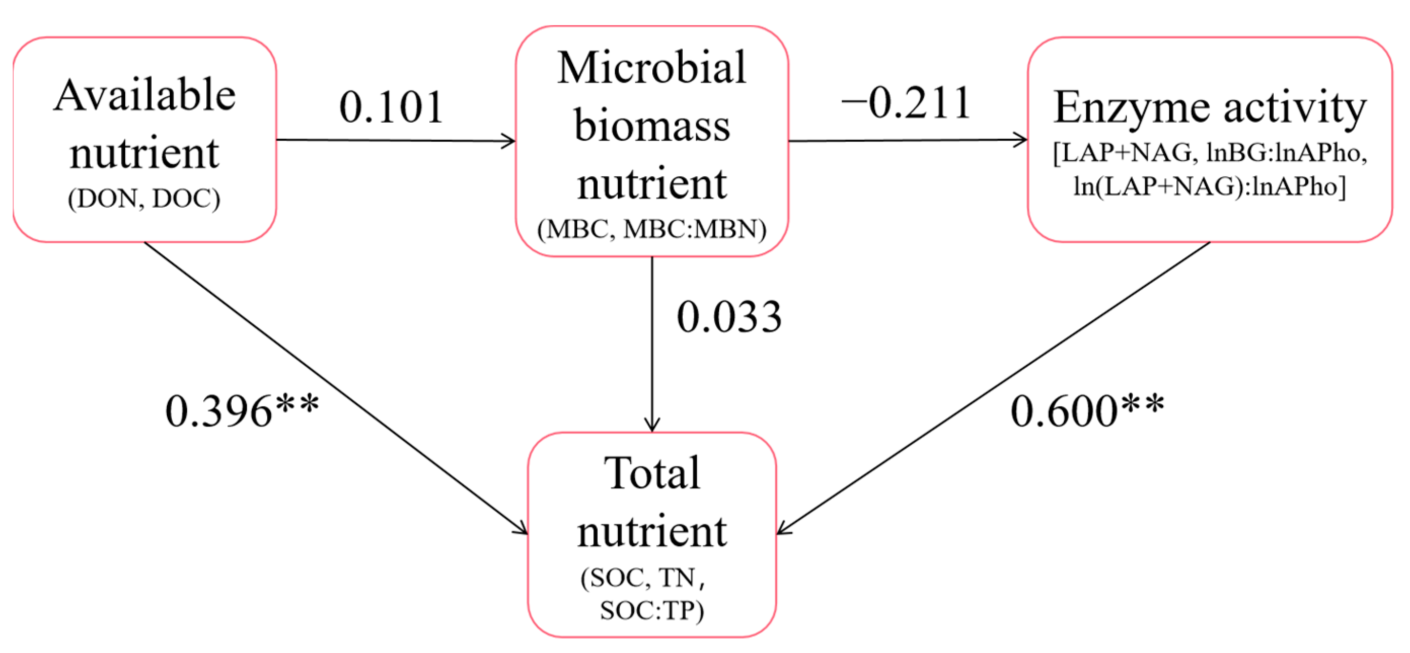 Sustainability 16 00480 g008