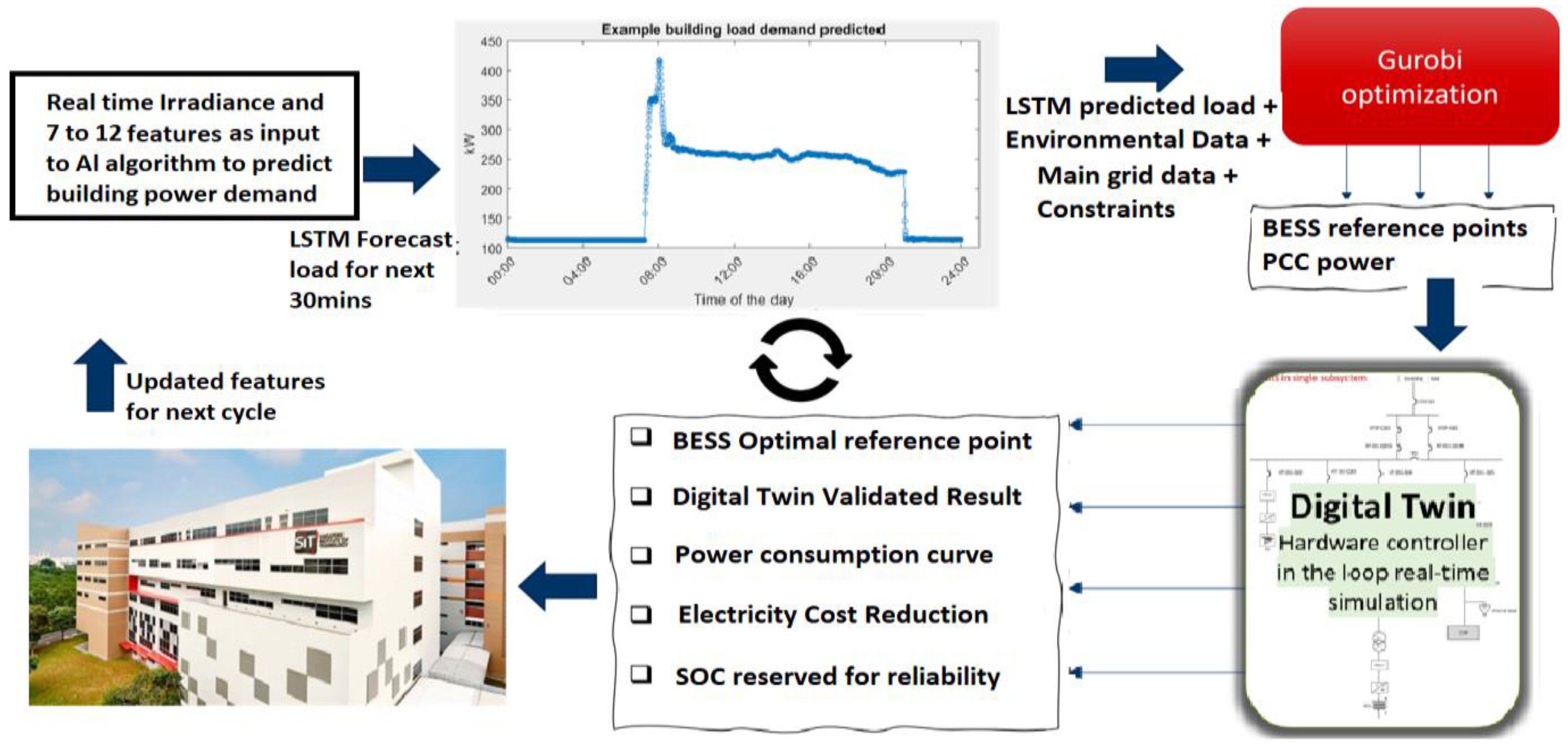Sustainability 16 00482 g001