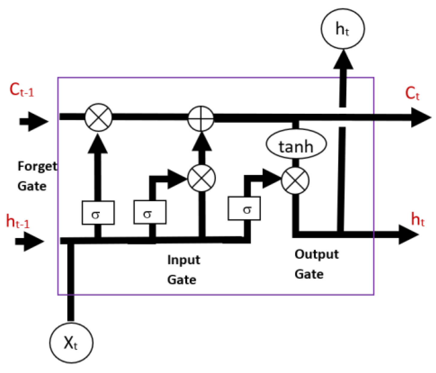 Sustainability 16 00482 g003
