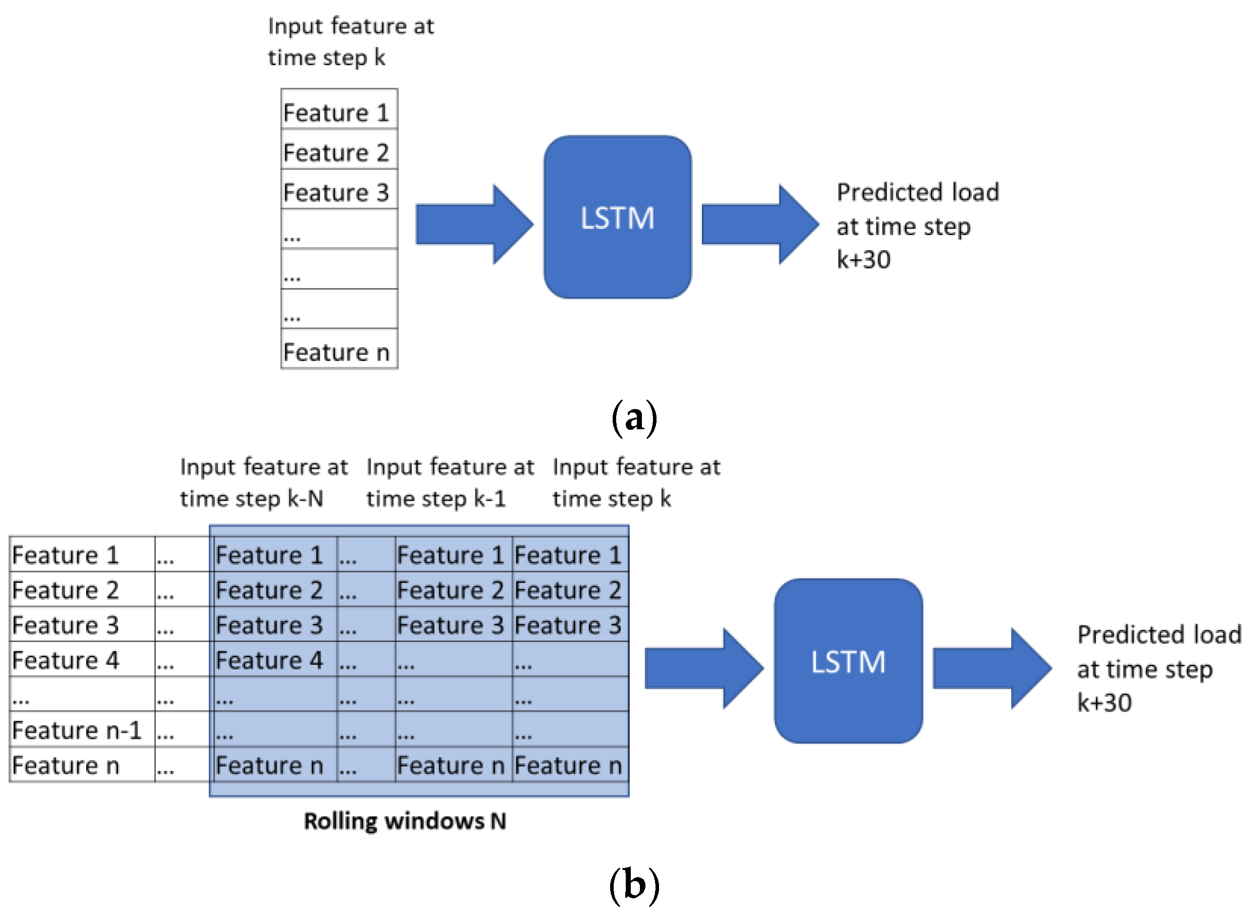 Sustainability 16 00482 g004