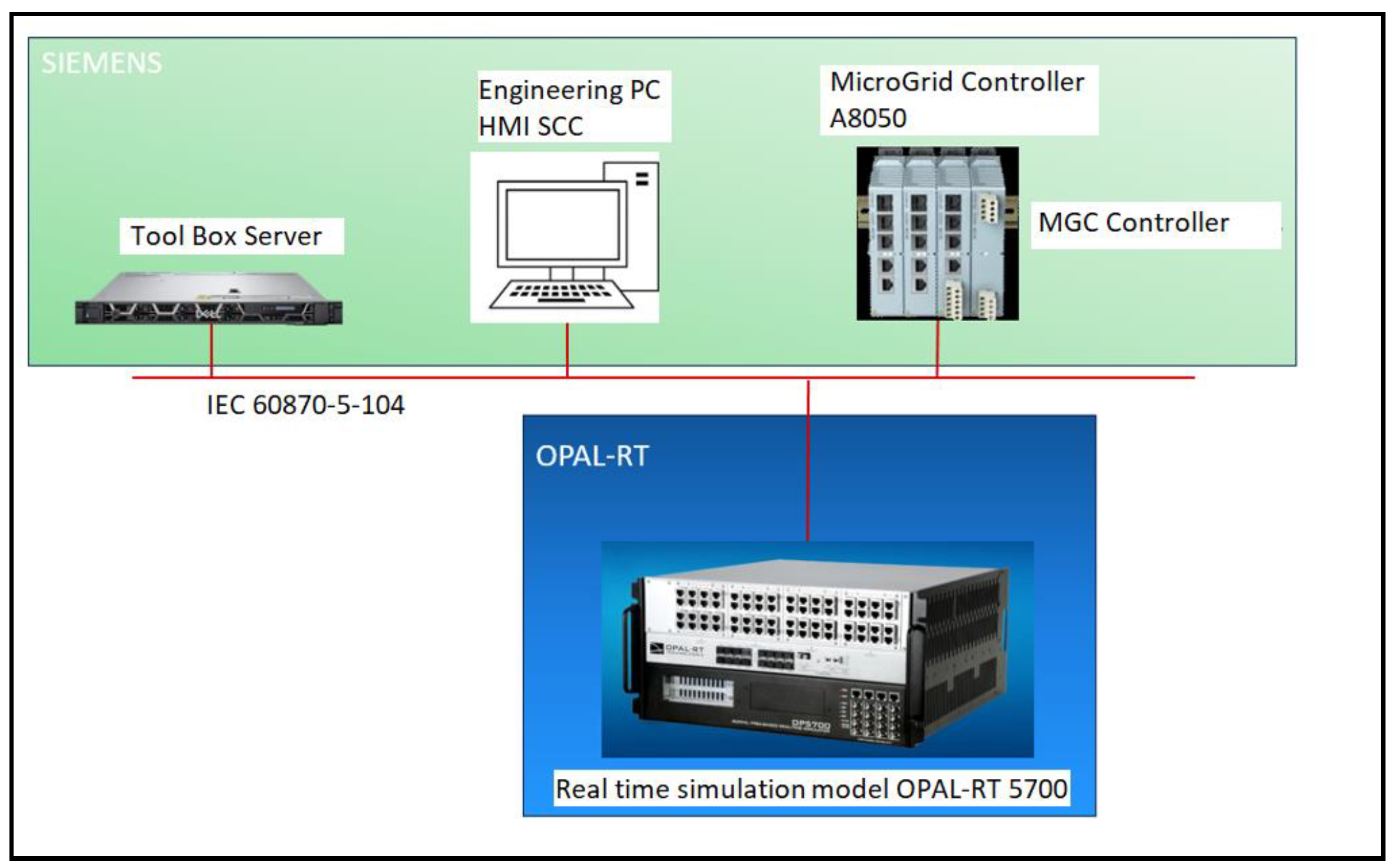 Sustainability 16 00482 g005