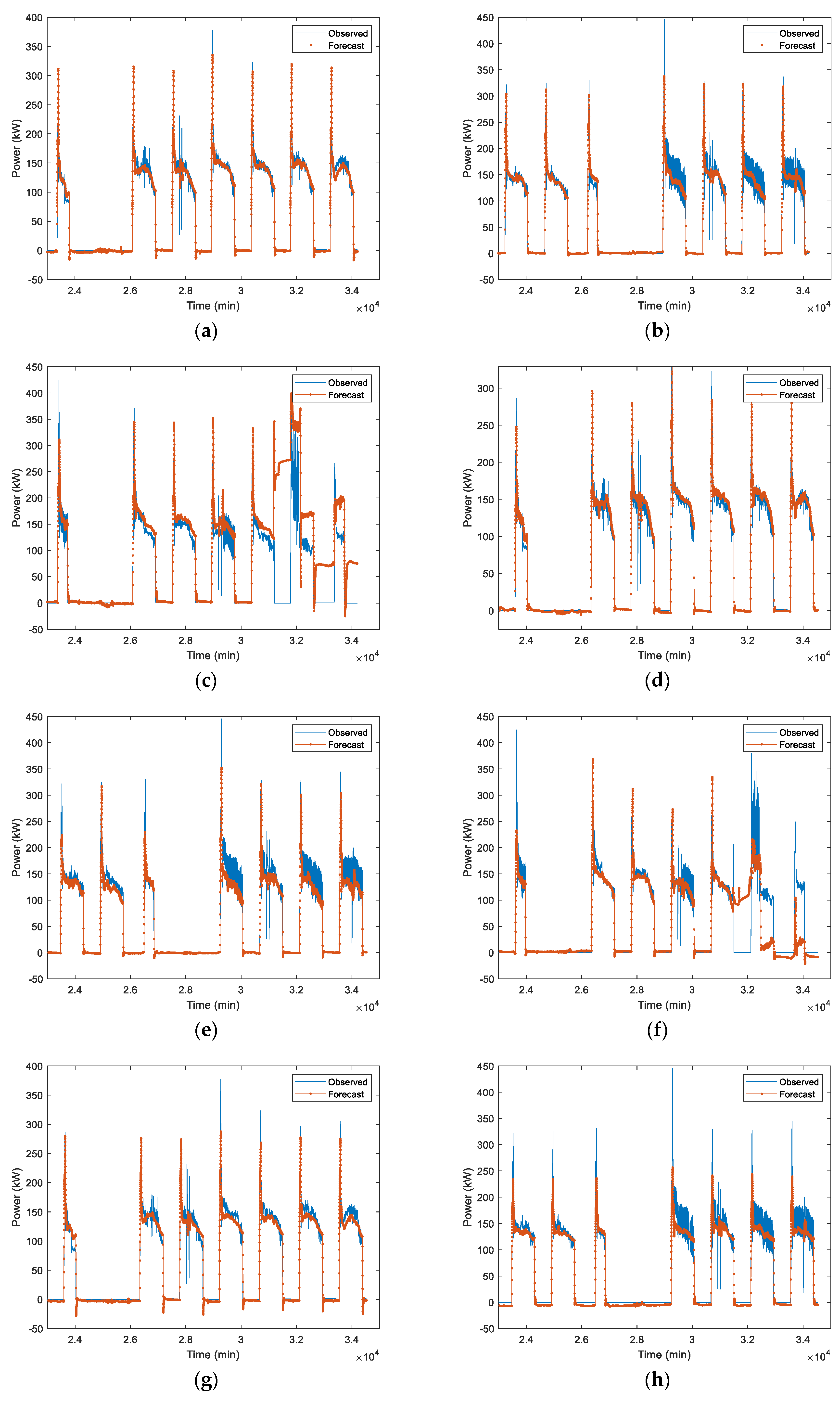 Sustainability 16 00482 g007a