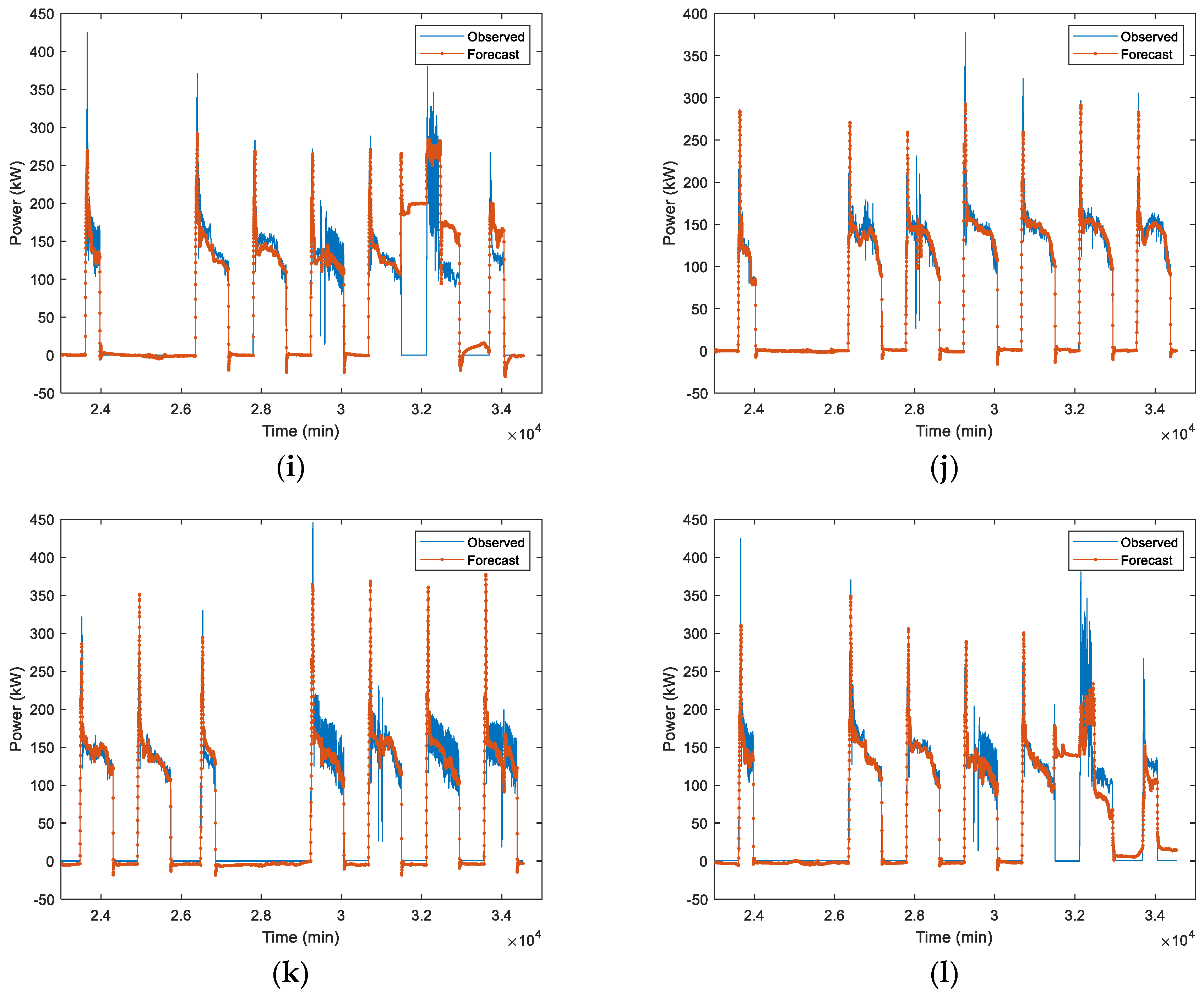 Sustainability 16 00482 g007b