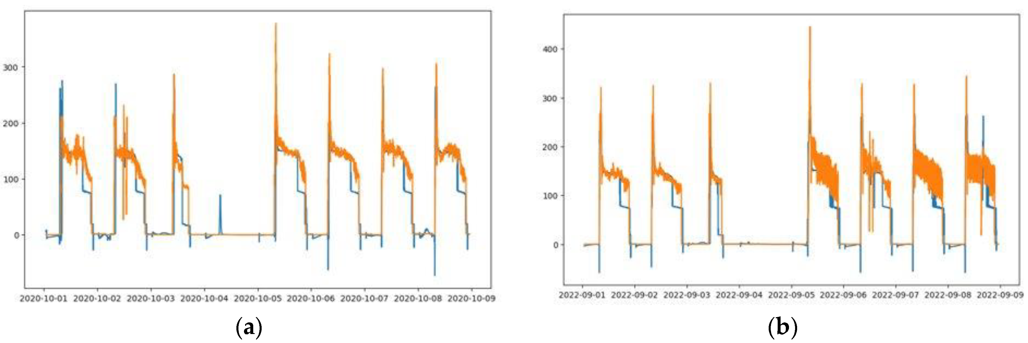Sustainability 16 00482 g008a