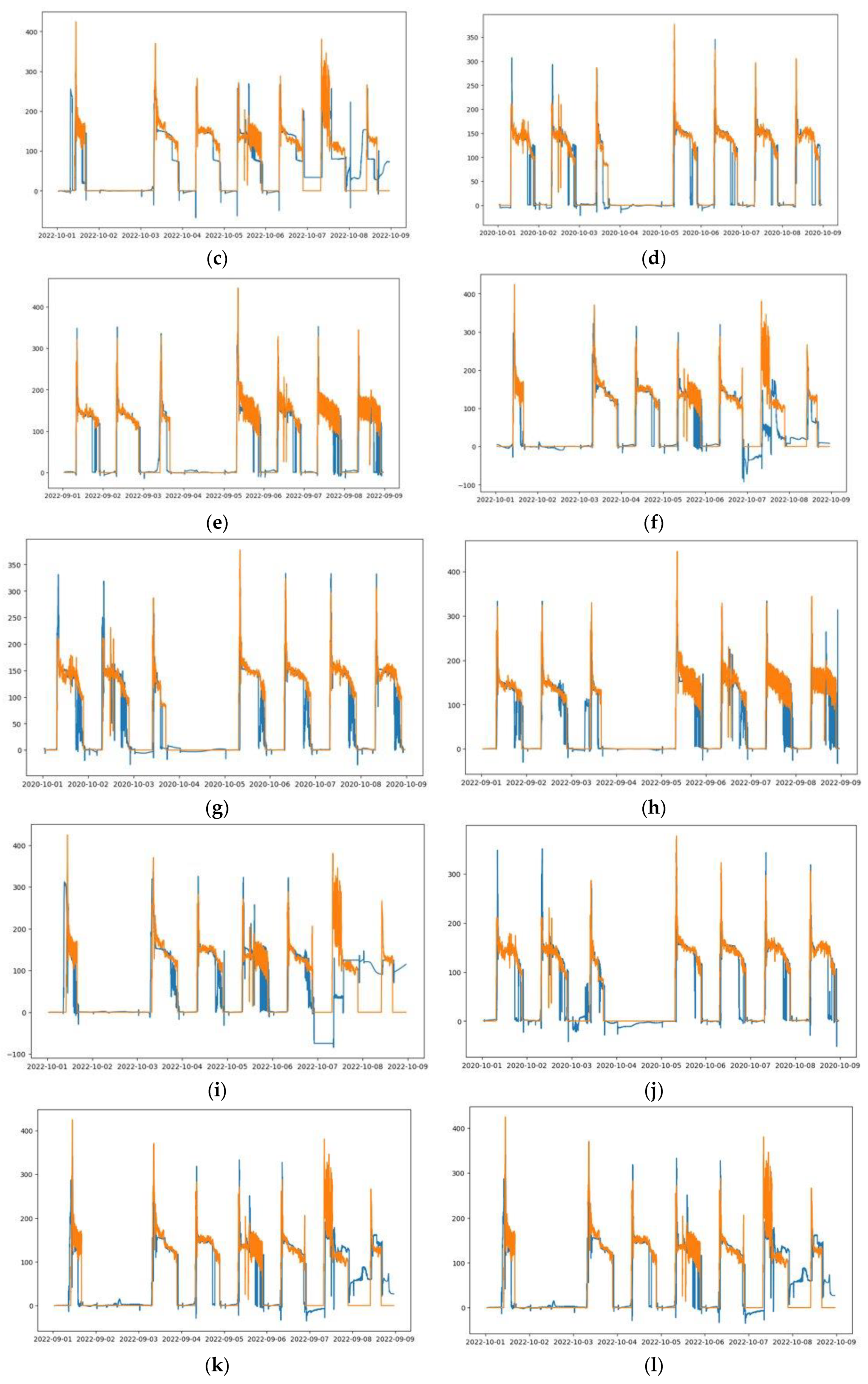 Sustainability 16 00482 g008b
