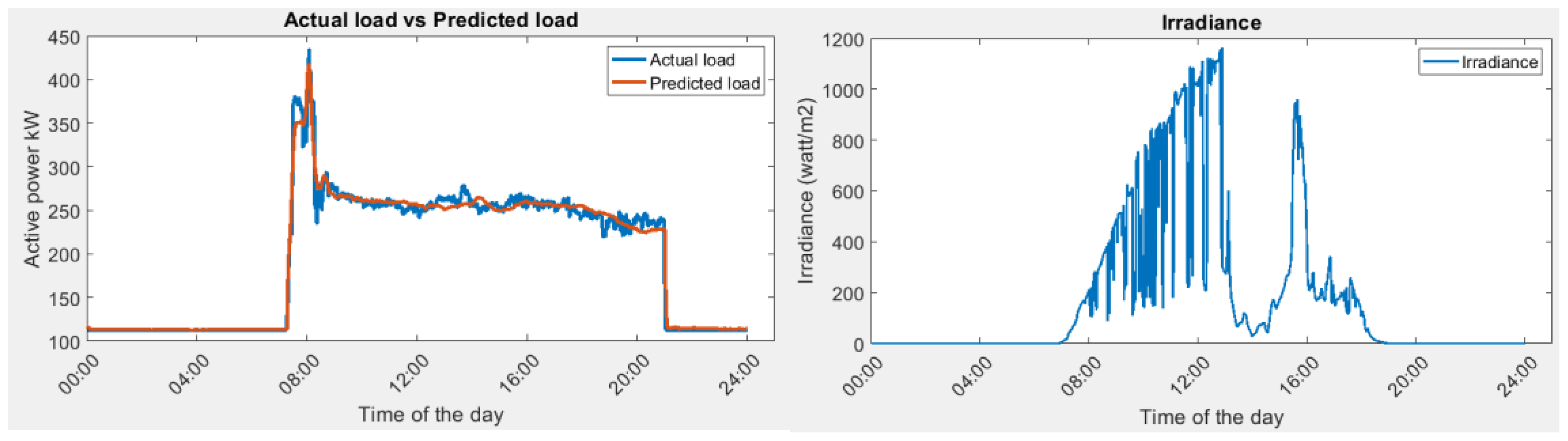 Sustainability 16 00482 g009