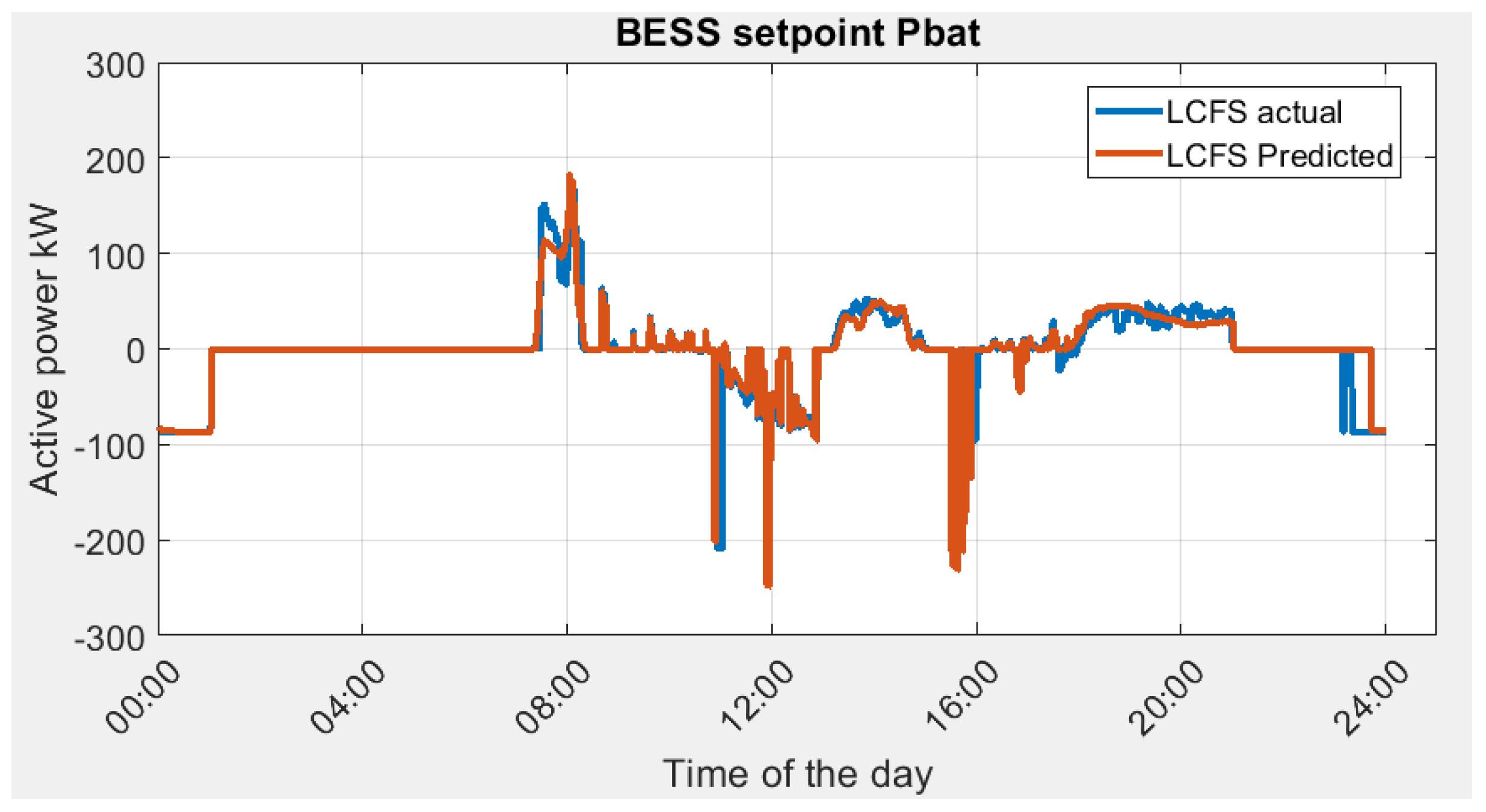 Sustainability 16 00482 g010