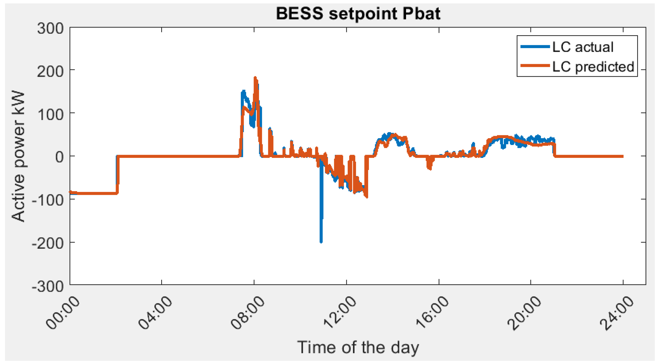 Sustainability 16 00482 g011