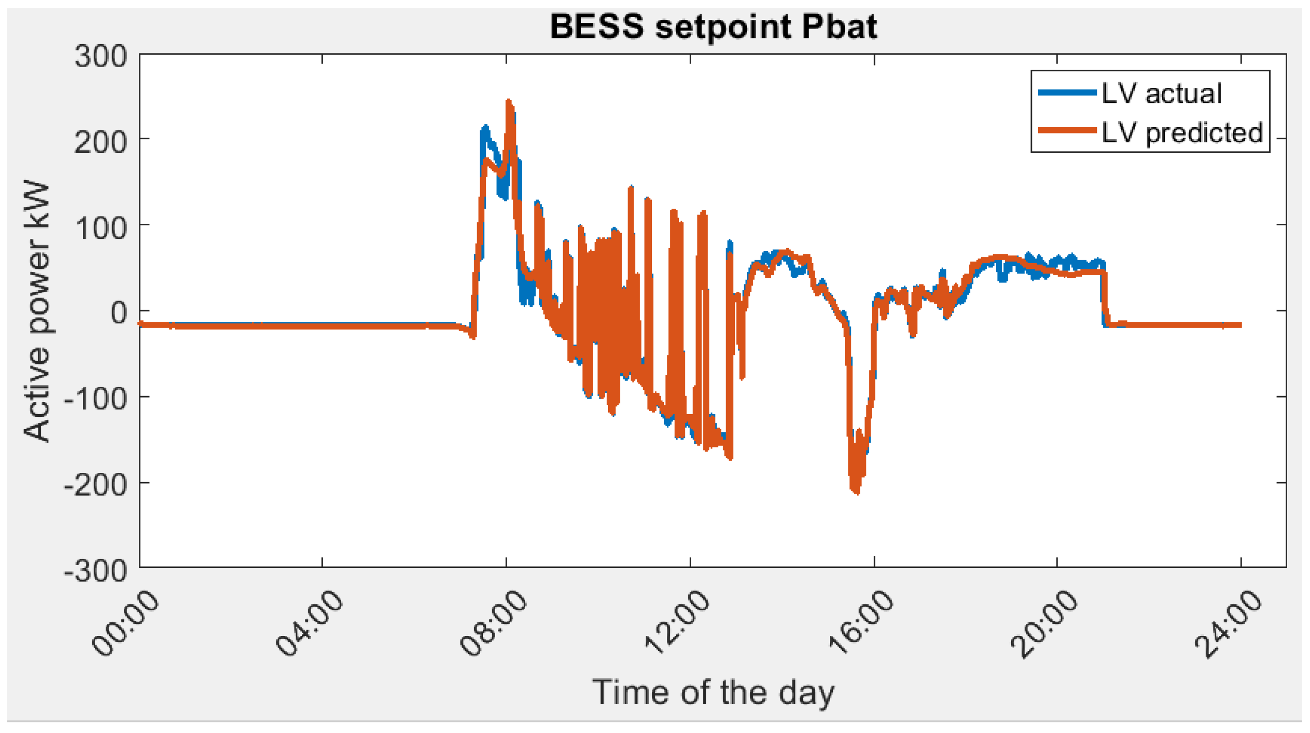 Sustainability 16 00482 g012