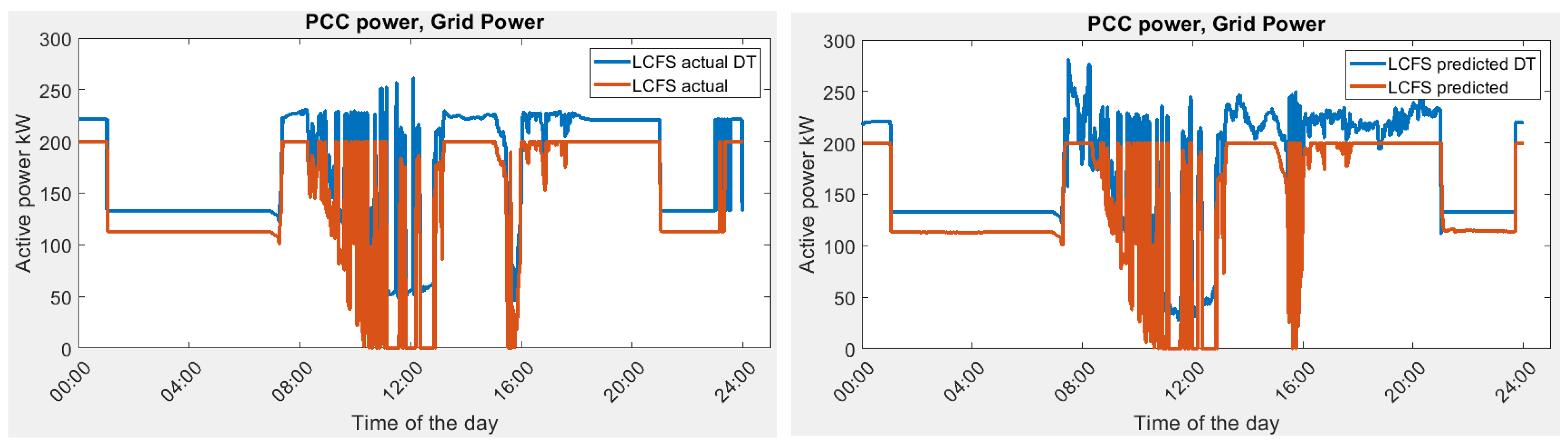 Sustainability 16 00482 g013