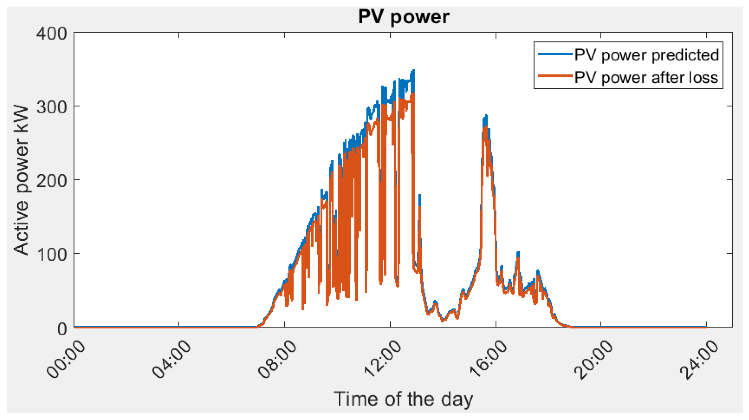 Sustainability 16 00482 g014