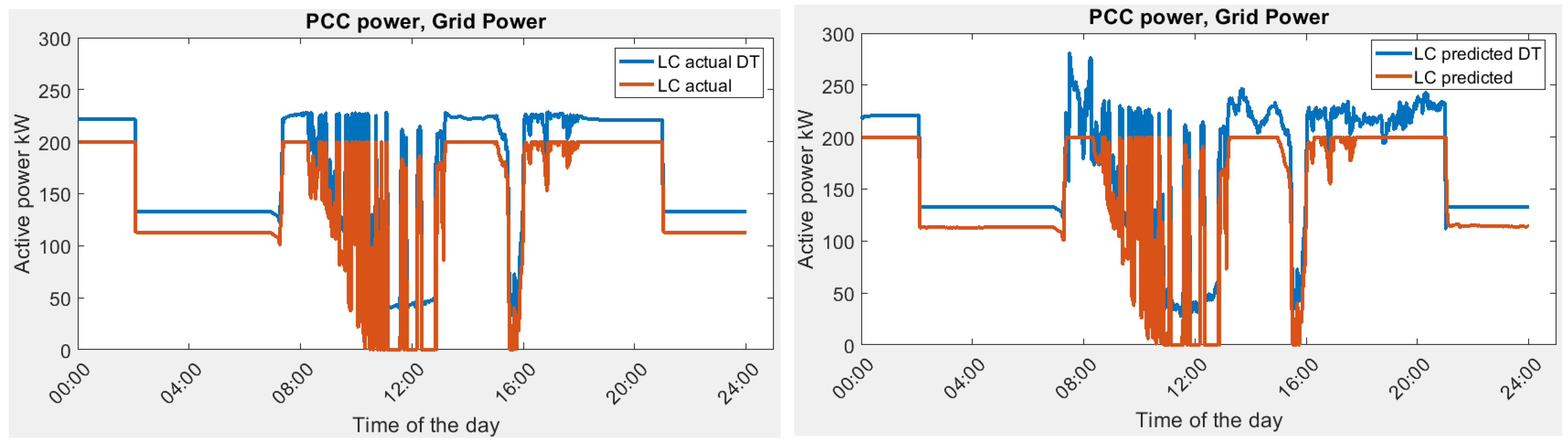 Sustainability 16 00482 g015