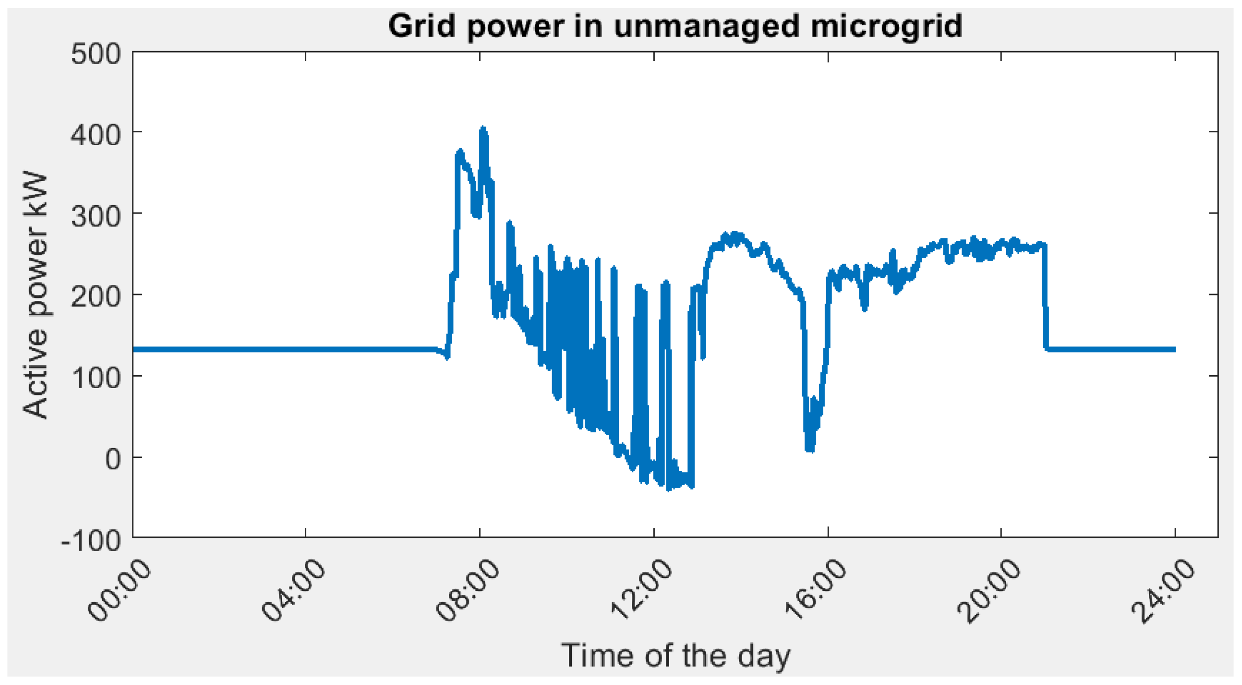 Sustainability 16 00482 g017